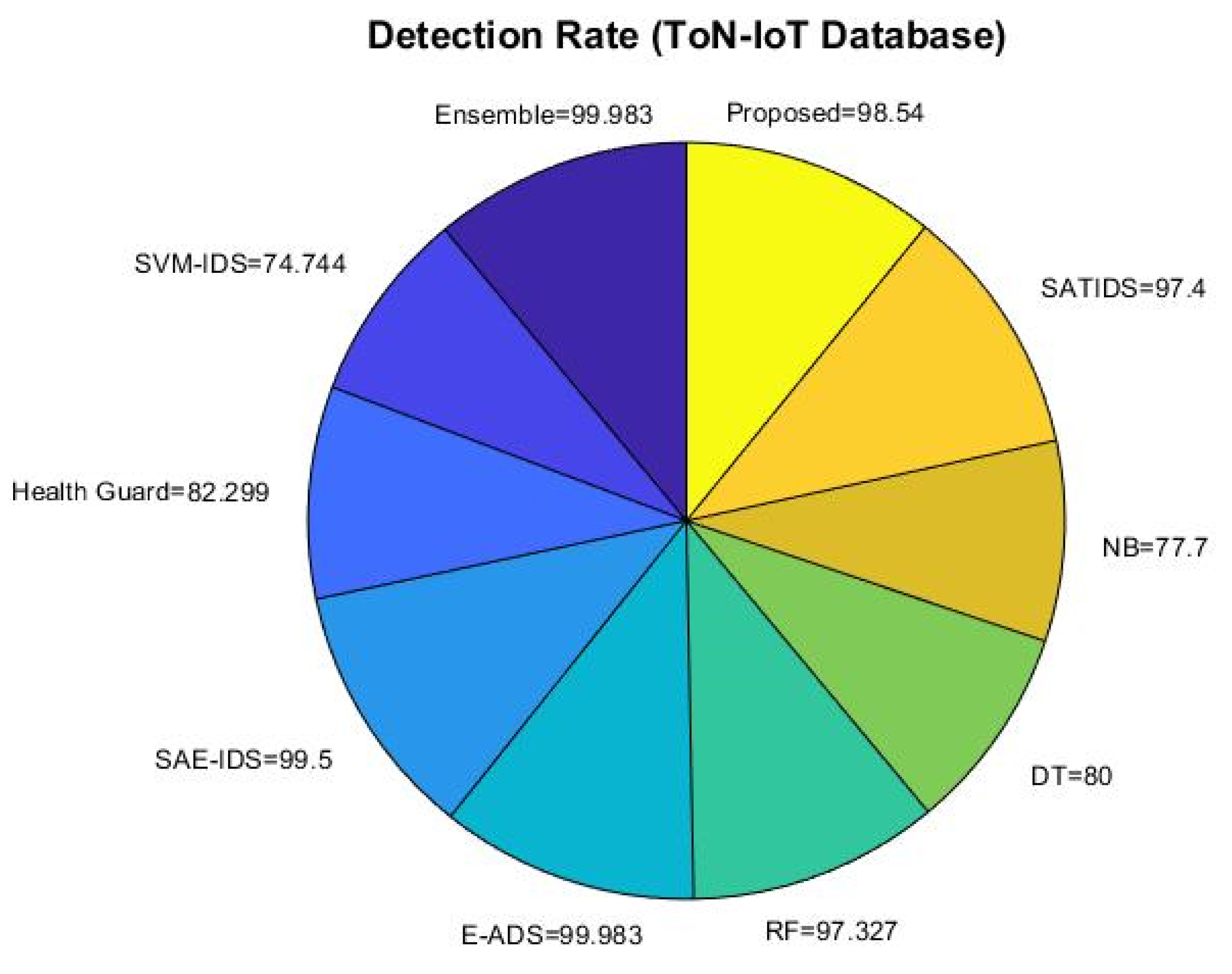 Sensors 23 08044 g014