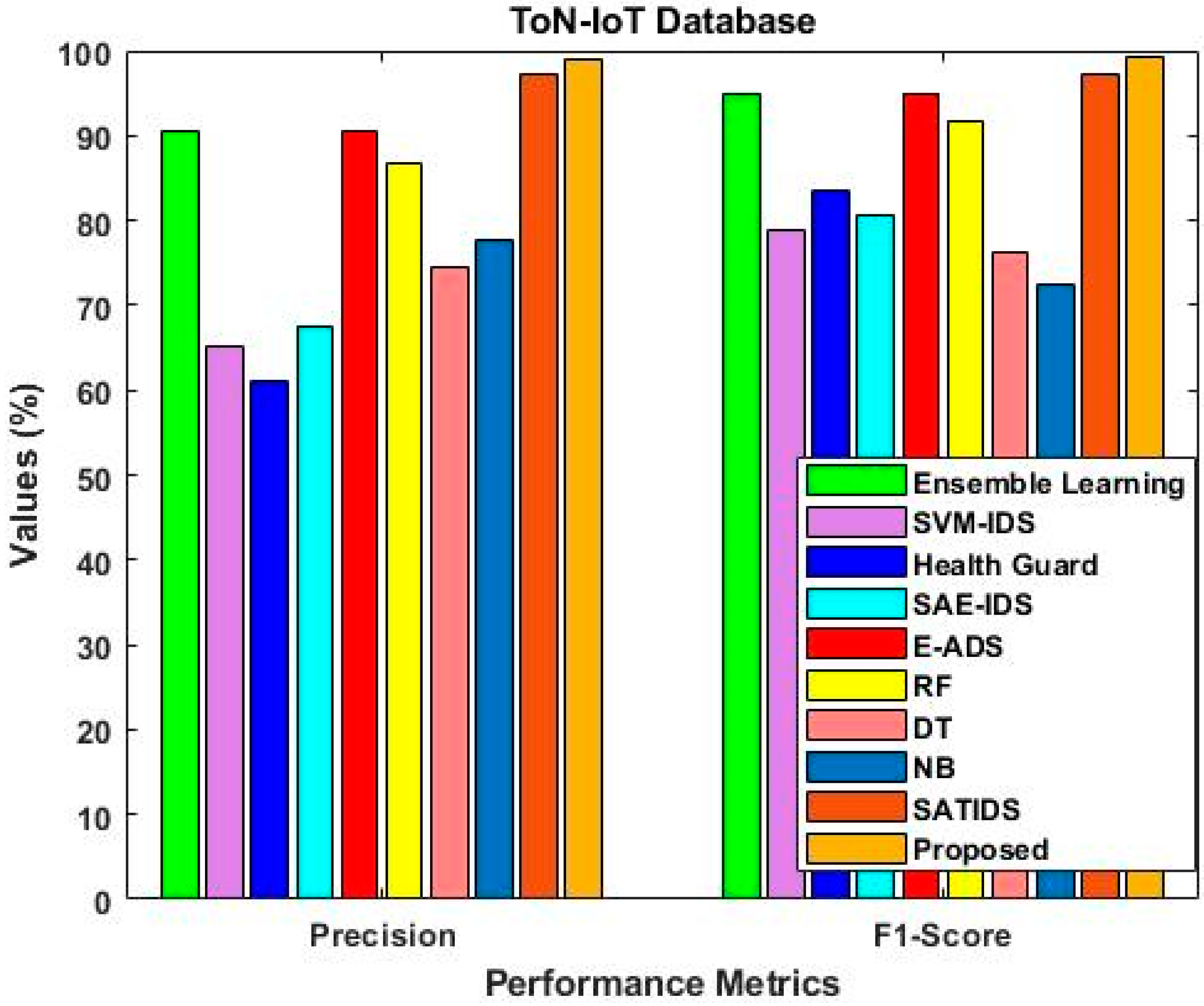 Sensors 23 08044 g015