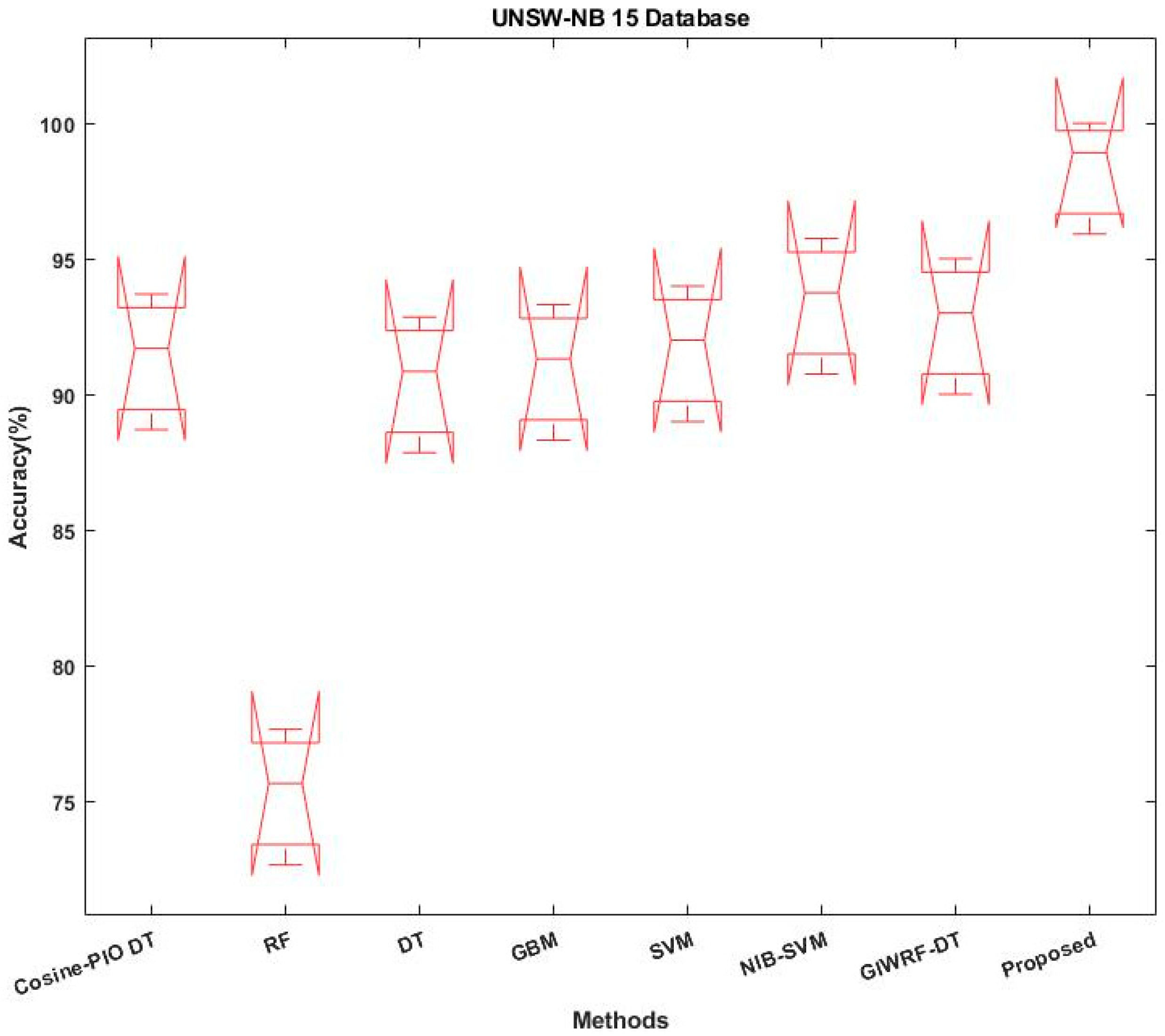 Sensors 23 08044 g016