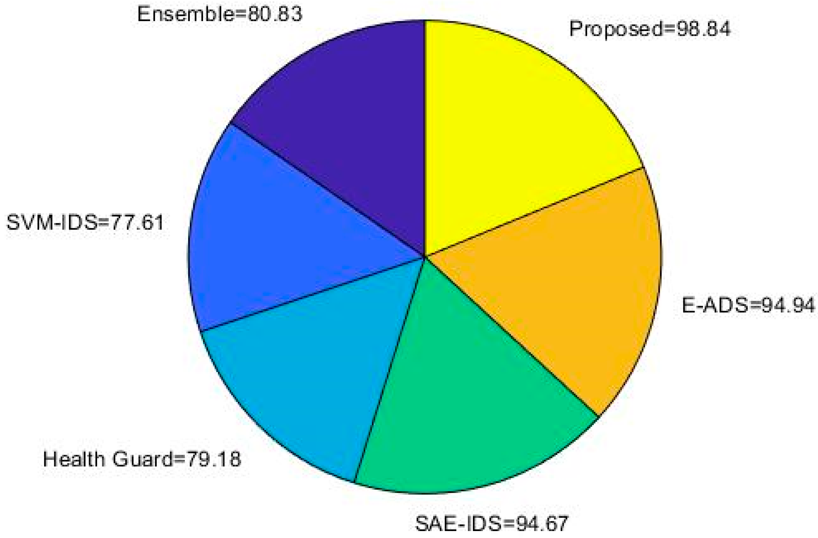 Sensors 23 08044 g017
