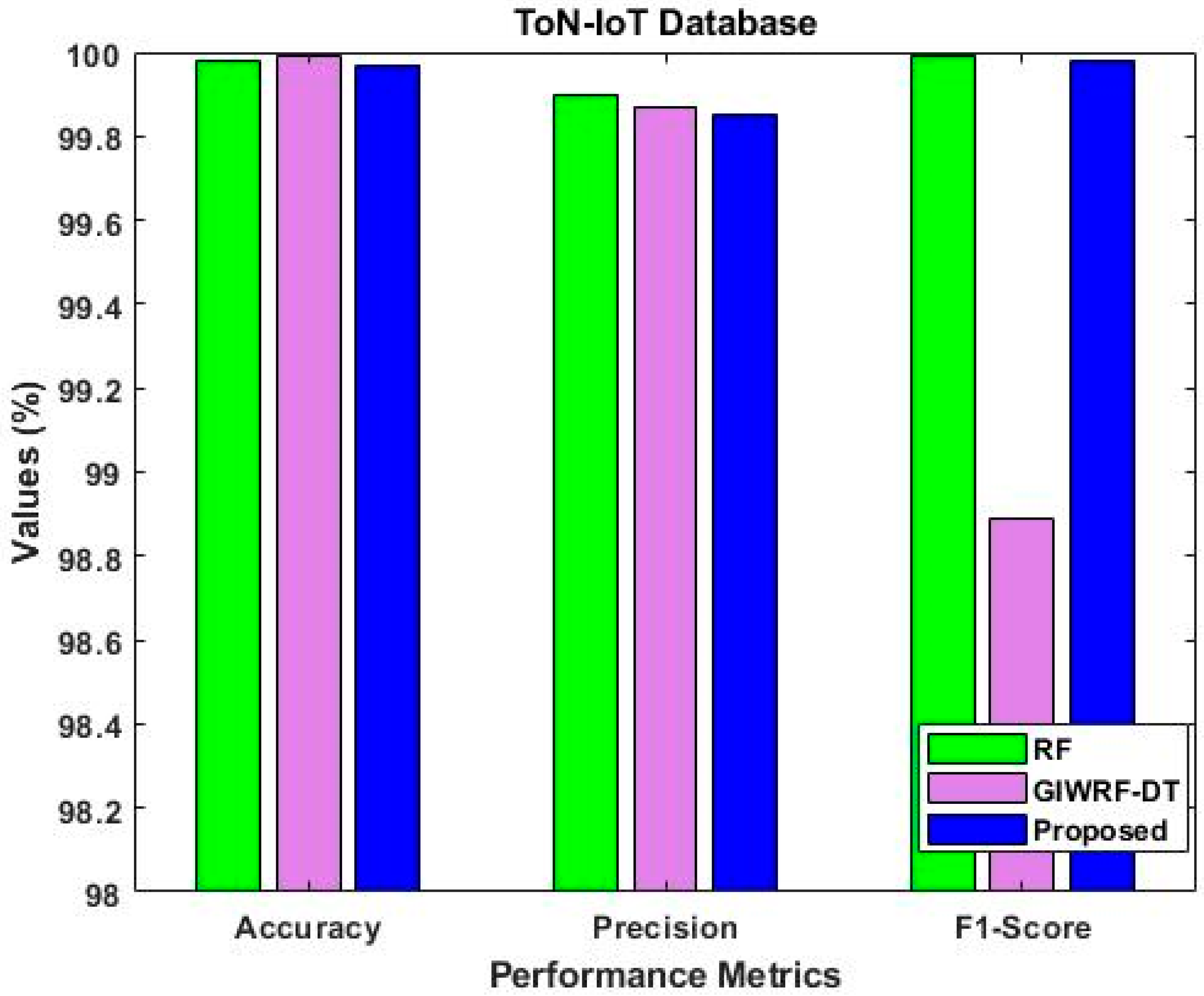 Sensors 23 08044 g018