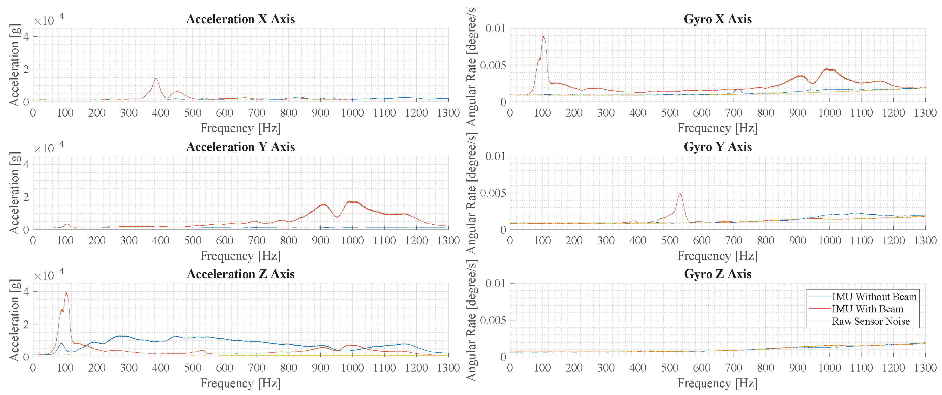 Sensors 23 08045 g015