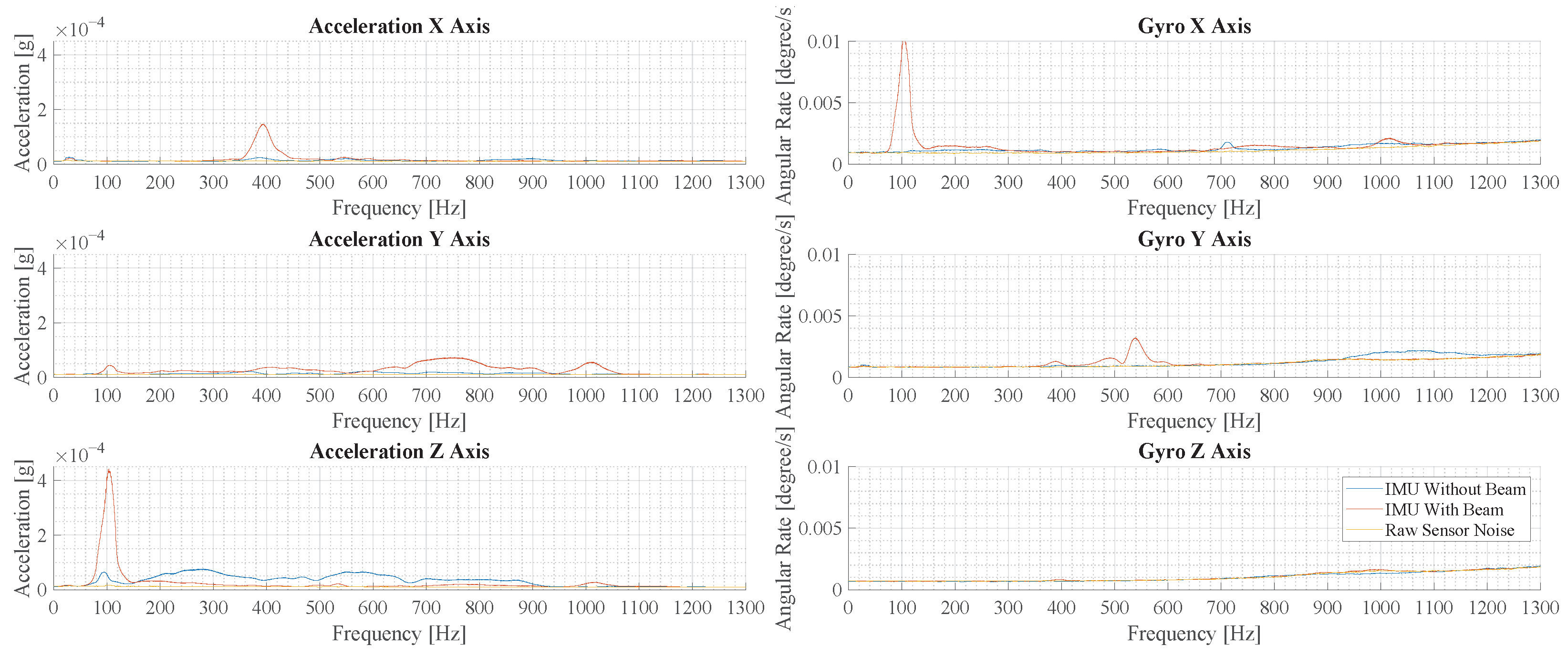 Sensors 23 08045 g016