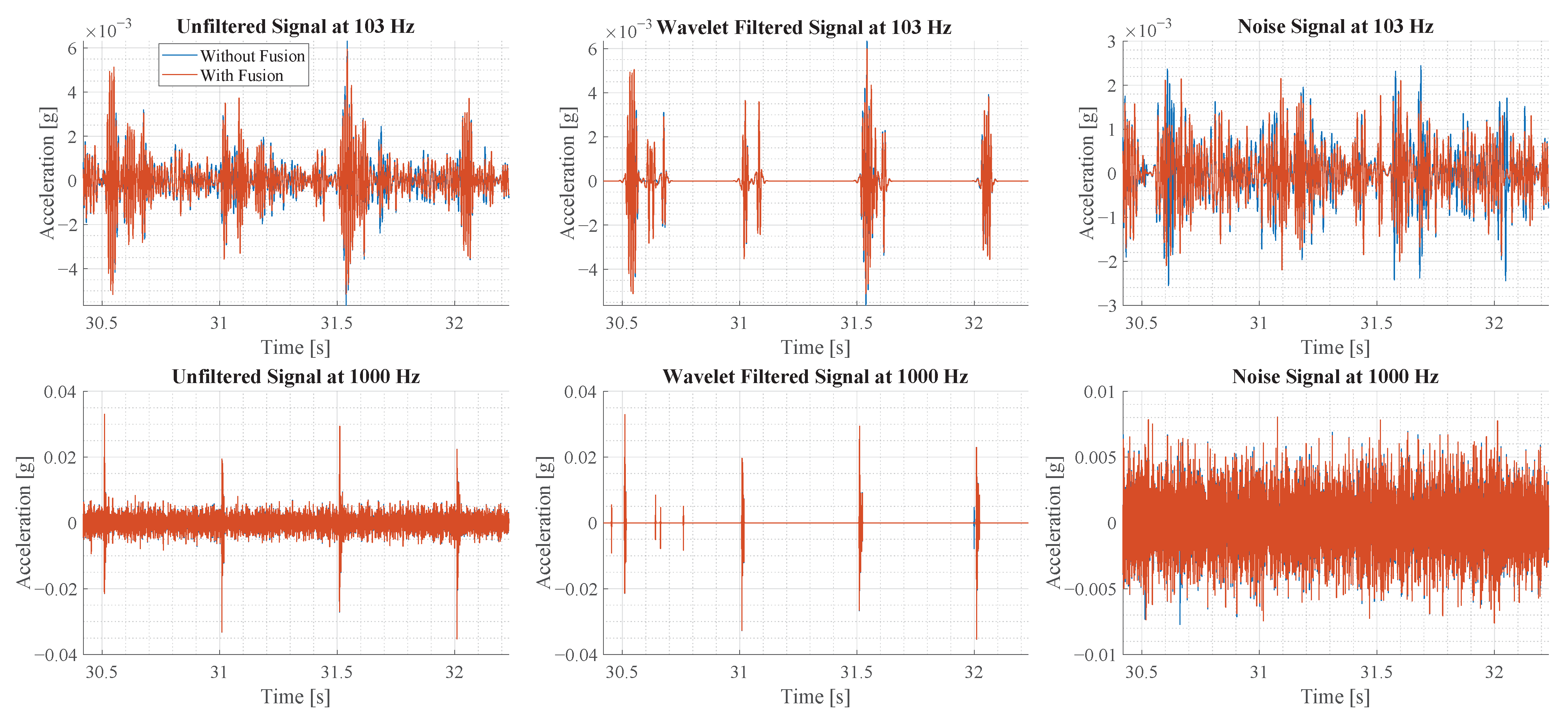 Sensors 23 08045 g017