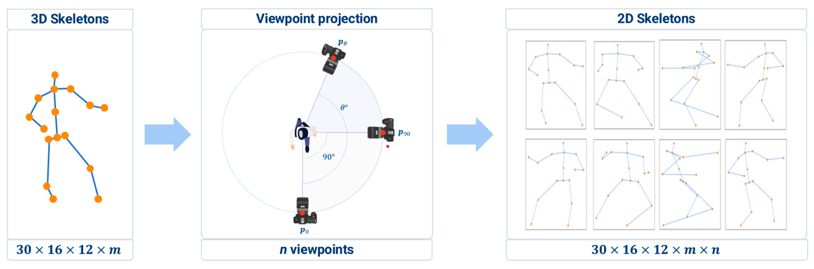 Sensors 23 08049 g006