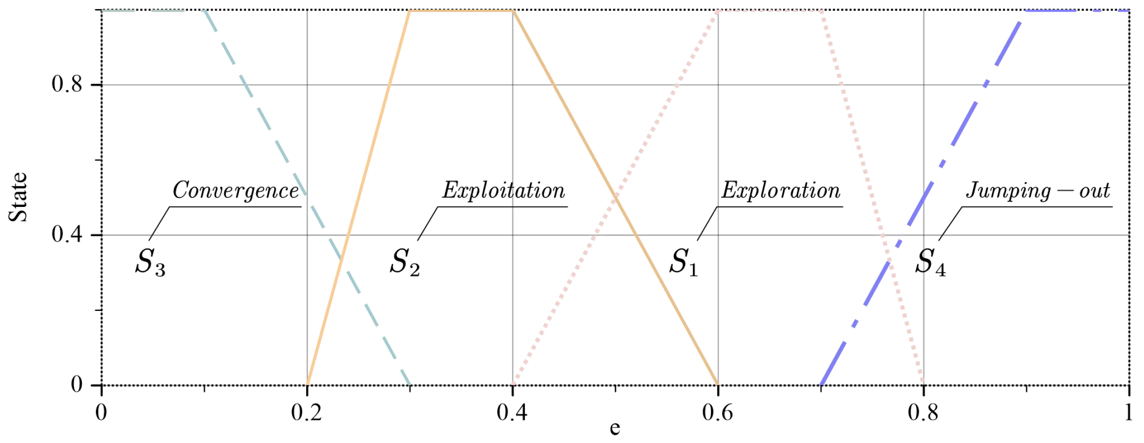 Sensors 23 08055 g003