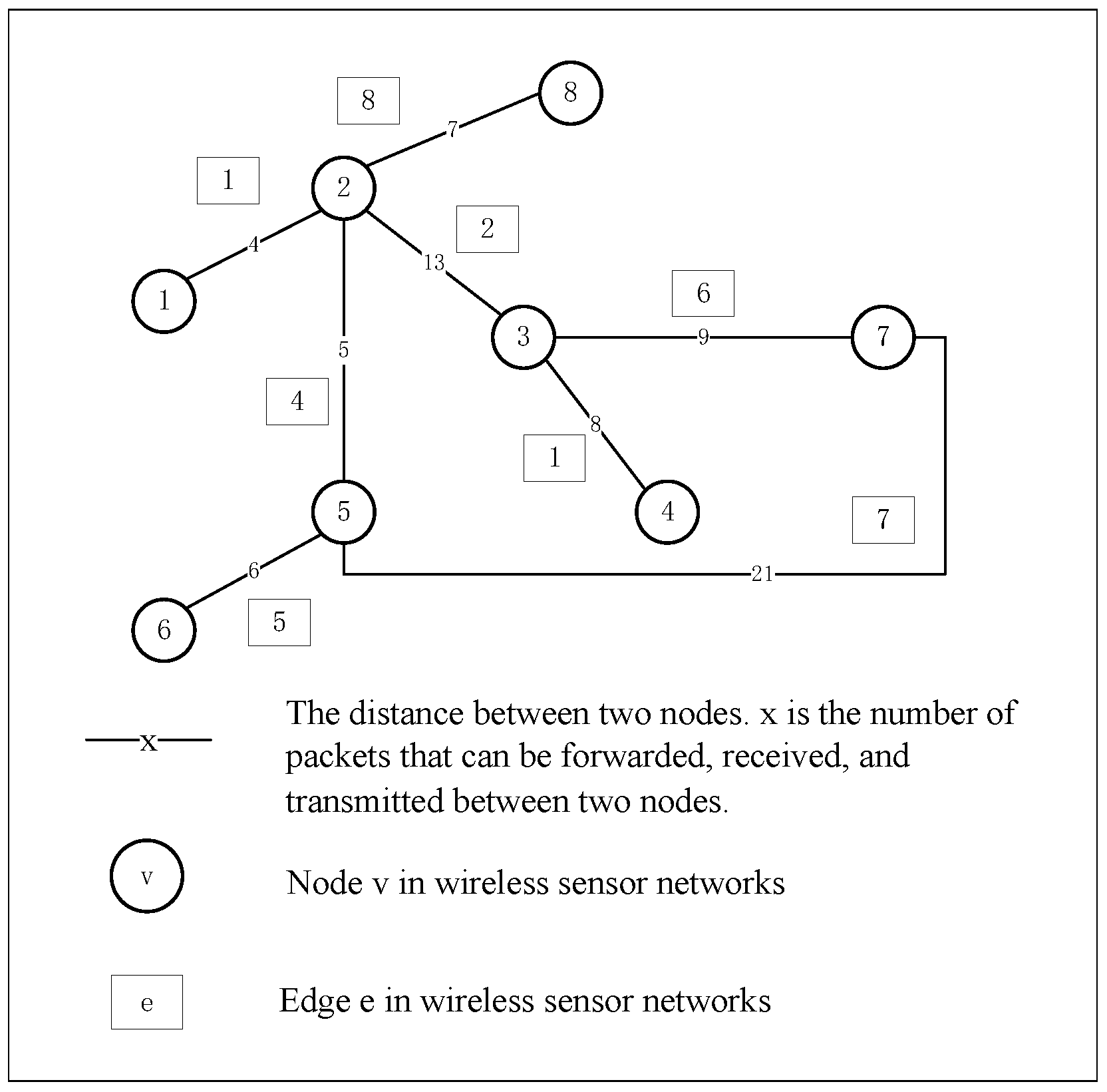 Sensors 23 08055 g005