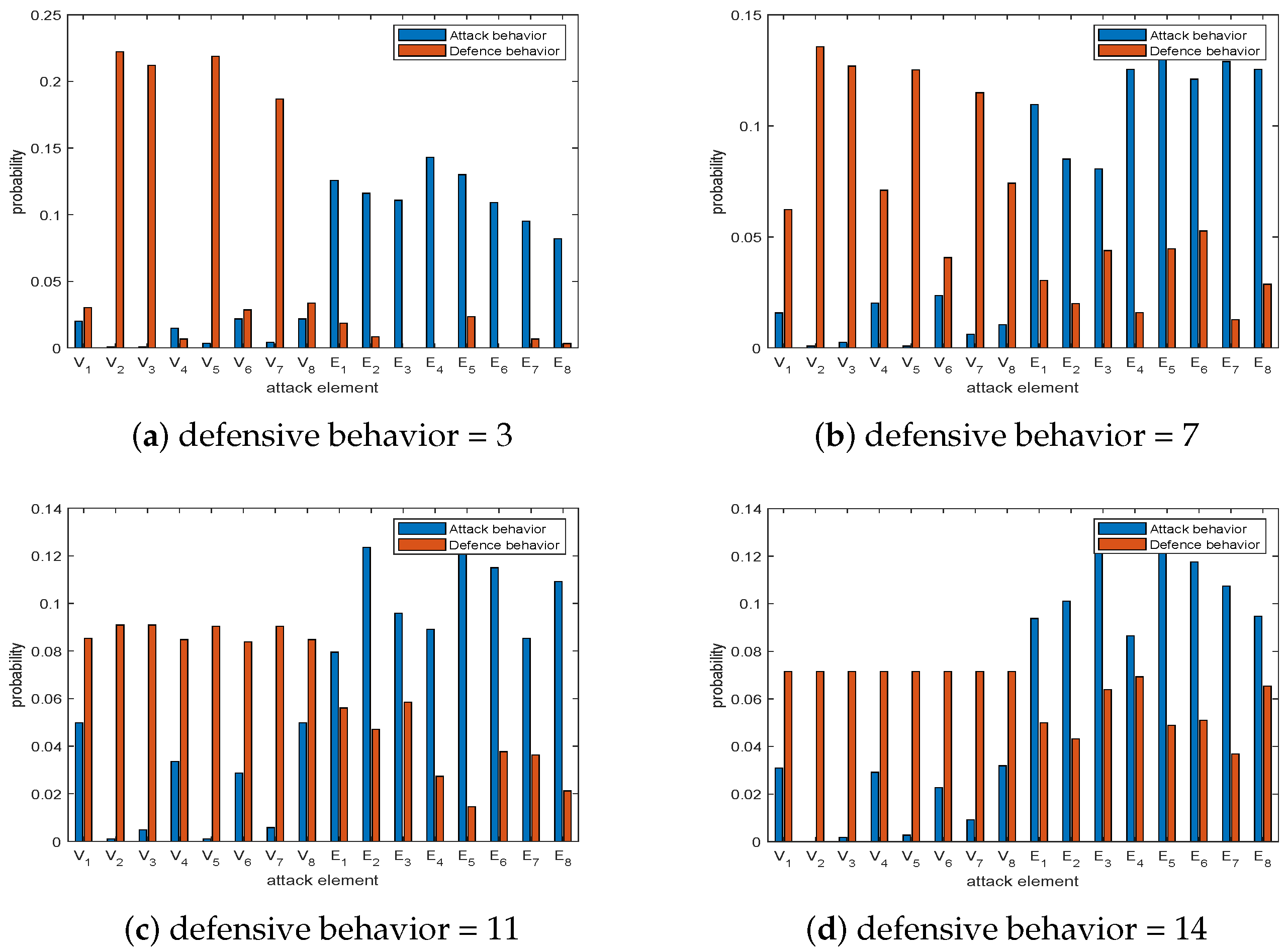 Sensors 23 08055 g007