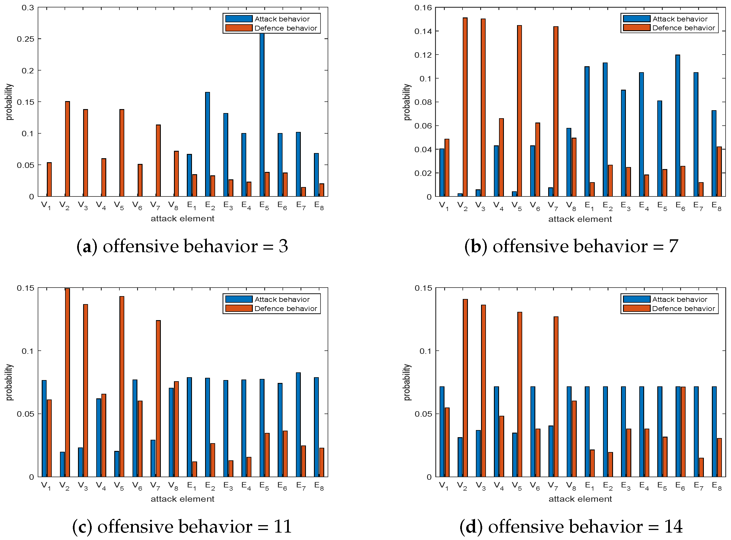 Sensors 23 08055 g008