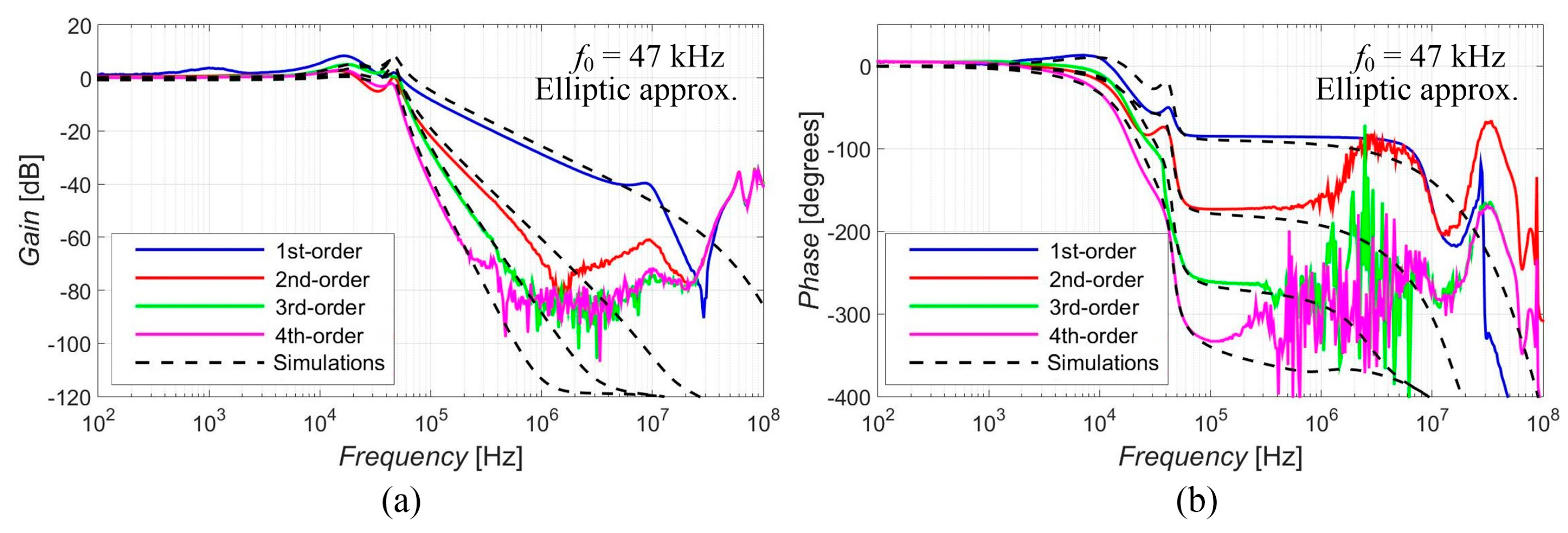Sensors 23 08057 g005