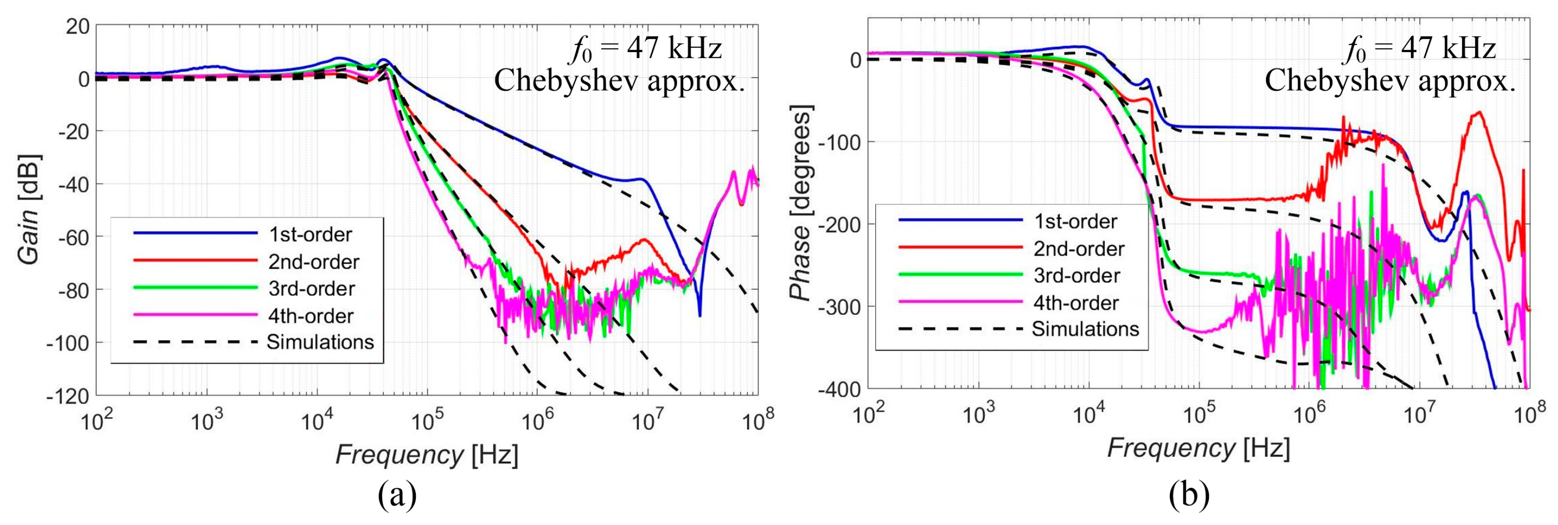 Sensors 23 08057 g007