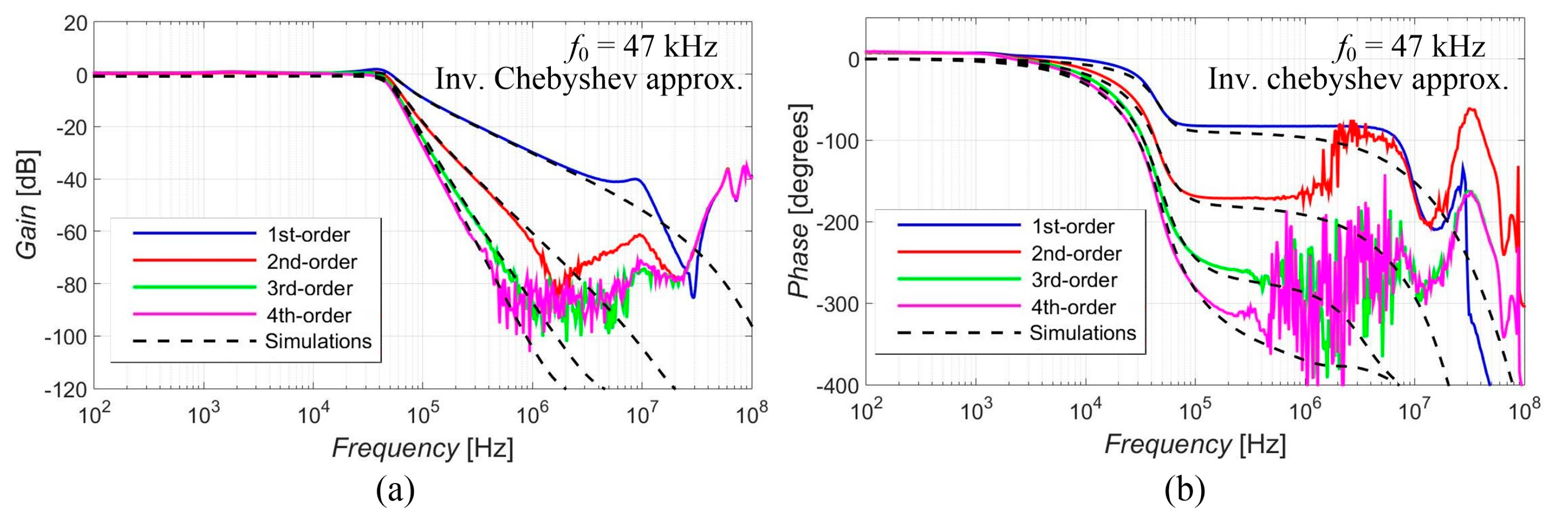 Sensors 23 08057 g009