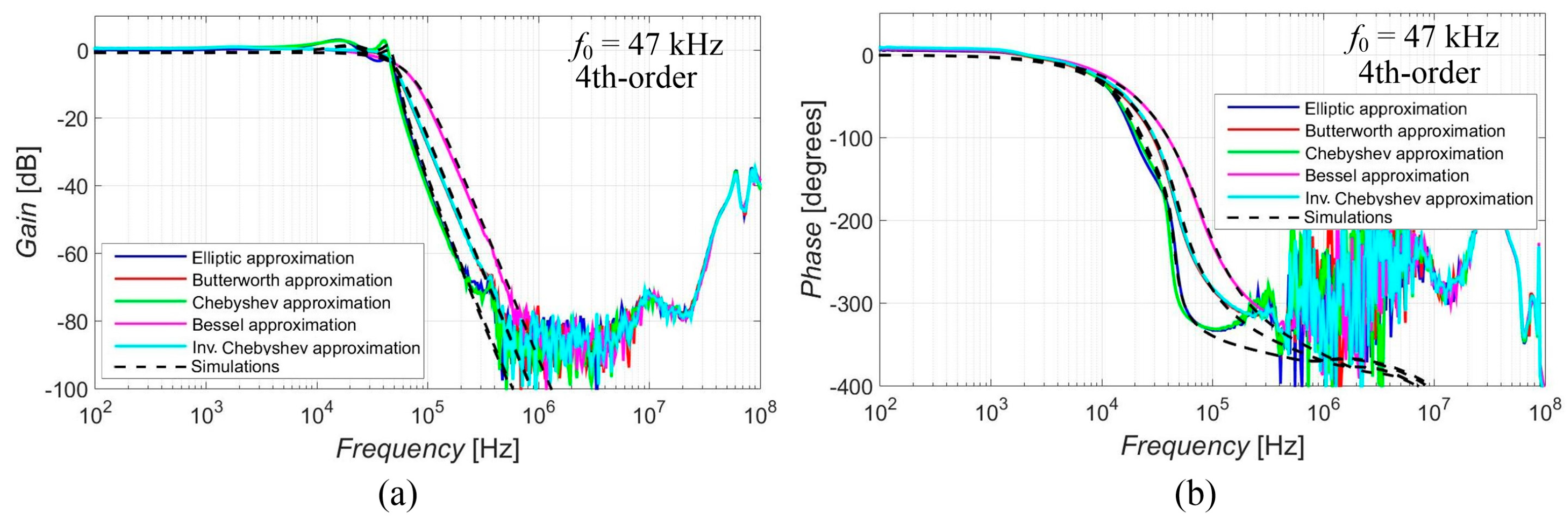 Sensors 23 08057 g010