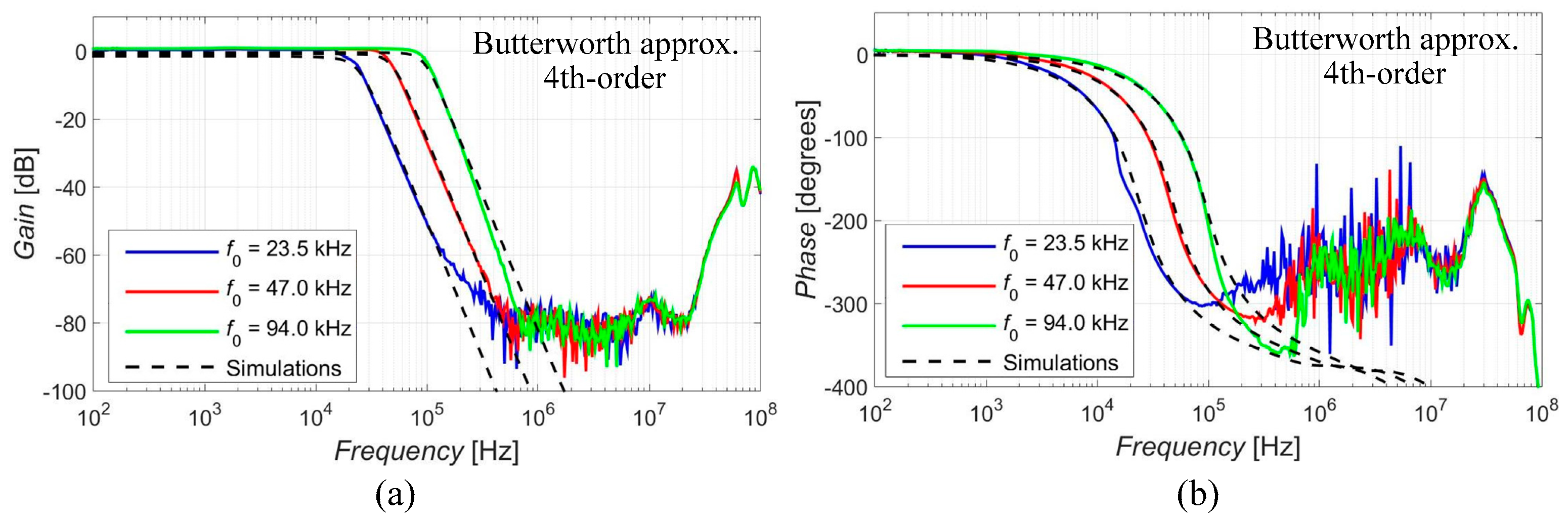 Sensors 23 08057 g011