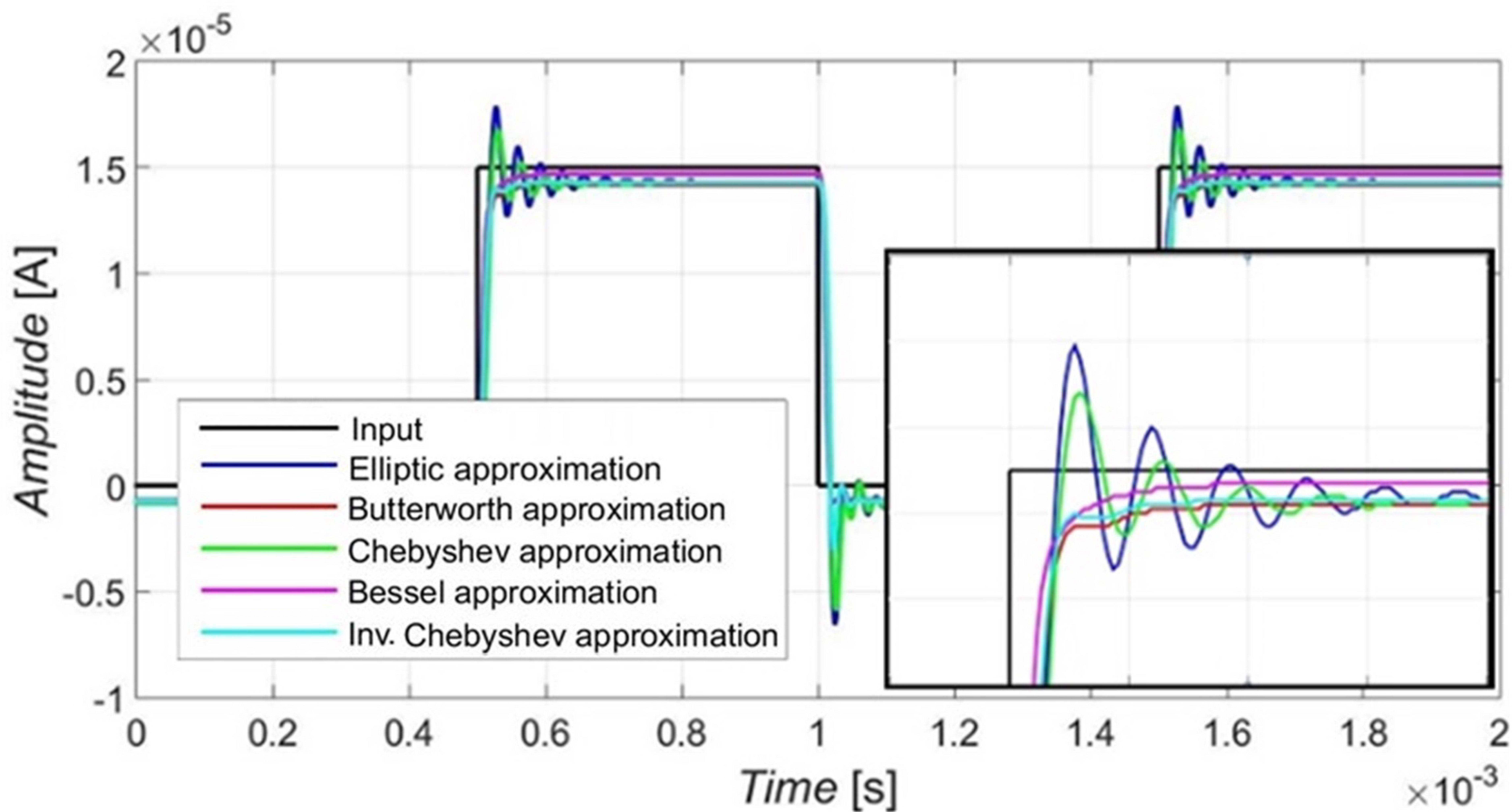 Sensors 23 08057 g012