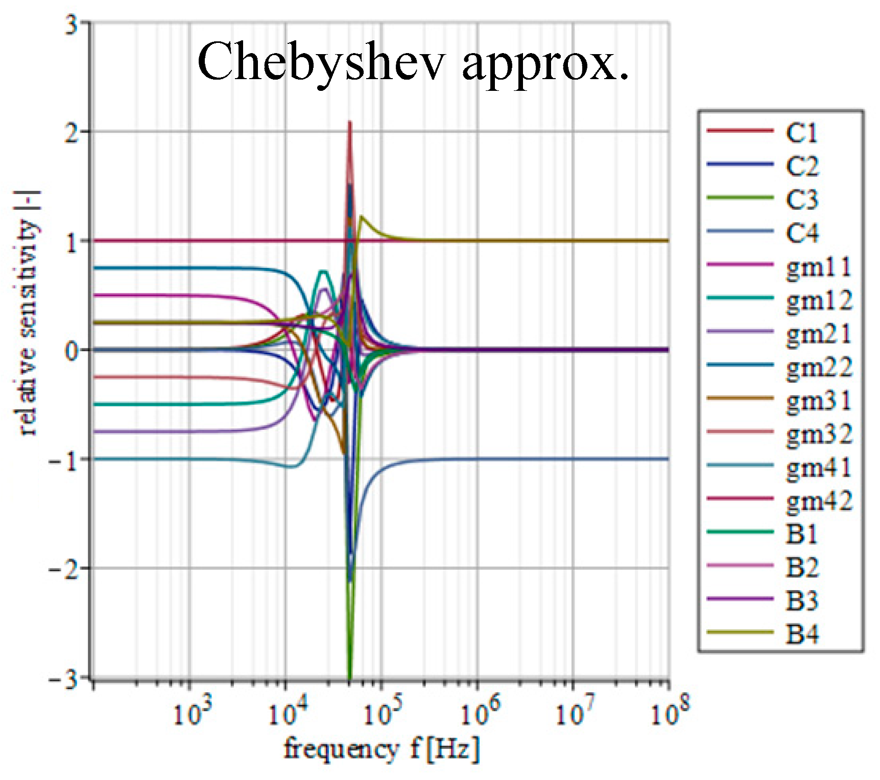 Sensors 23 08057 g016
