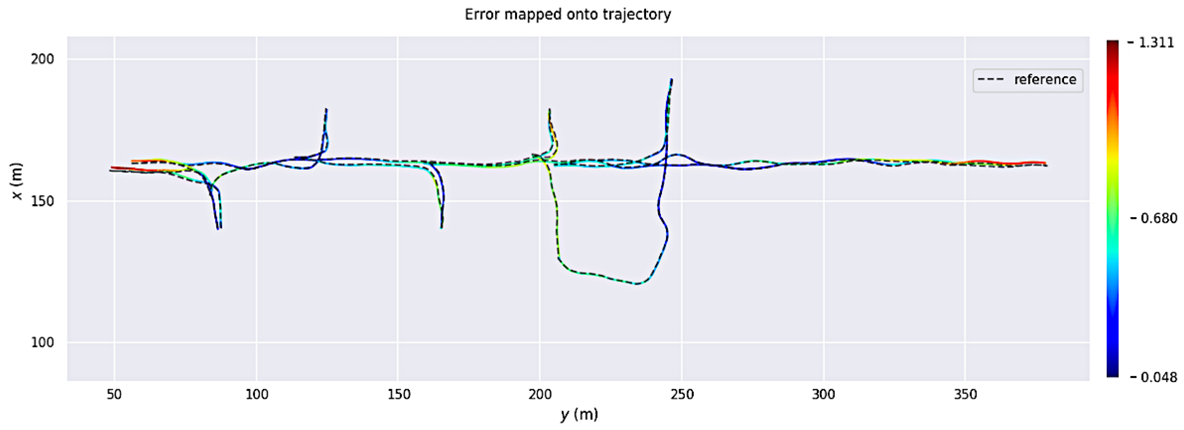 Sensors 23 08059 g003