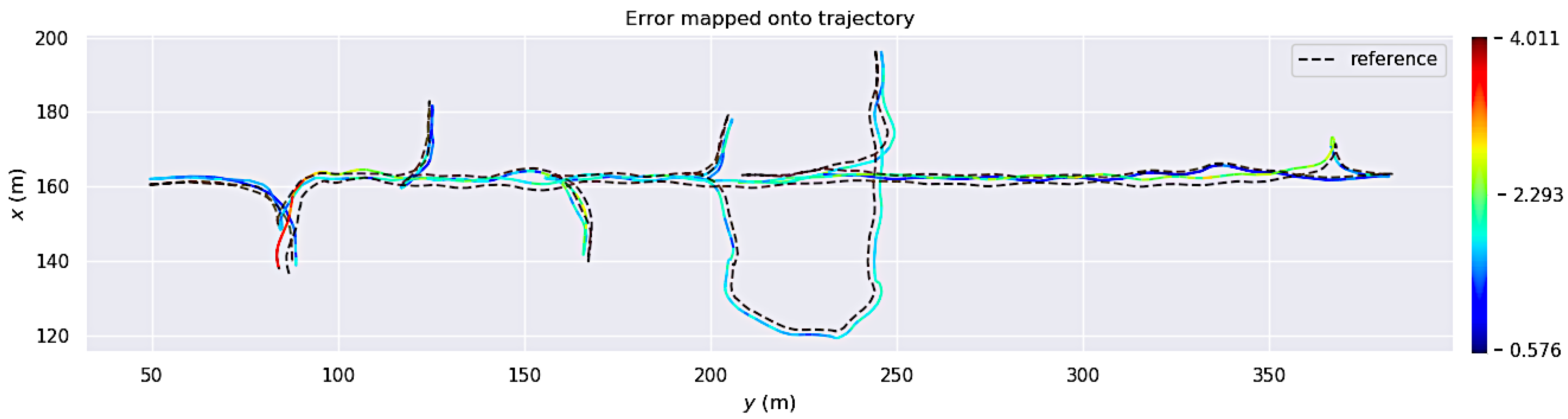 Sensors 23 08059 g005