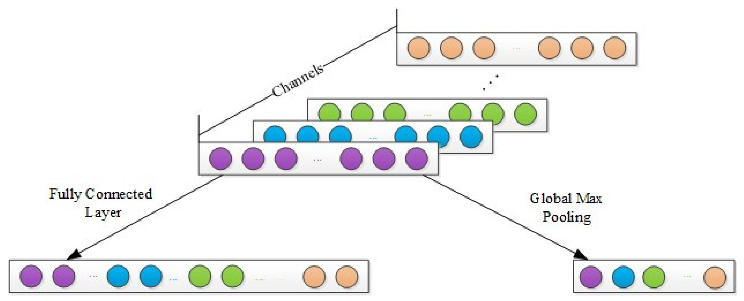 Sensors 23 08060 g002