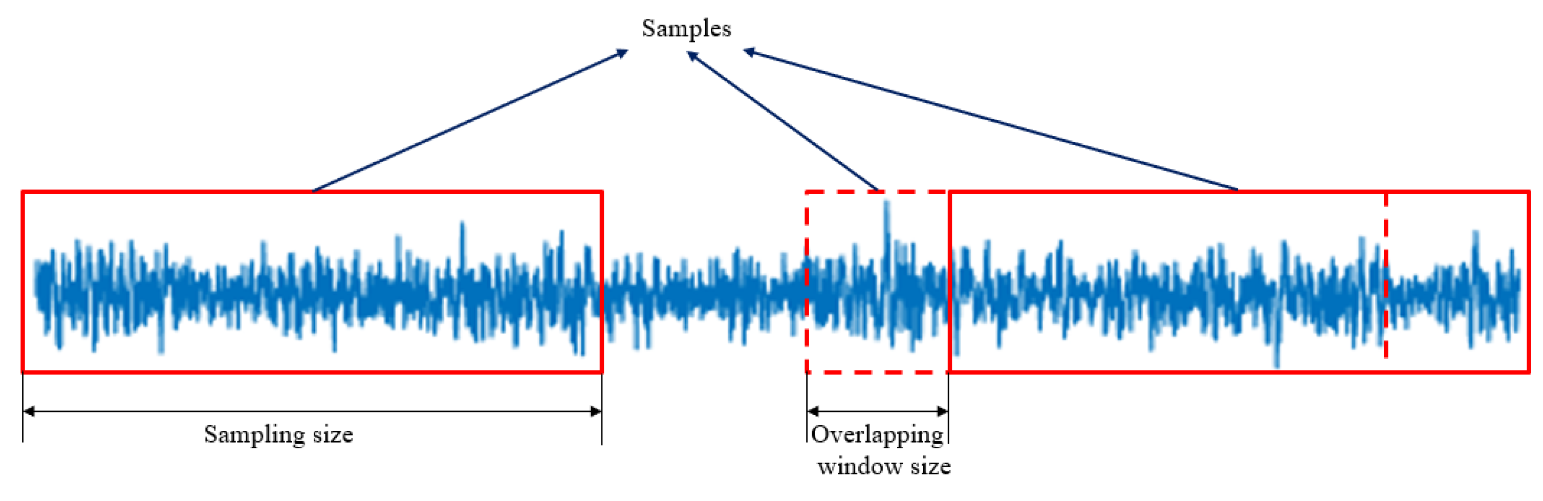Sensors 23 08060 g005