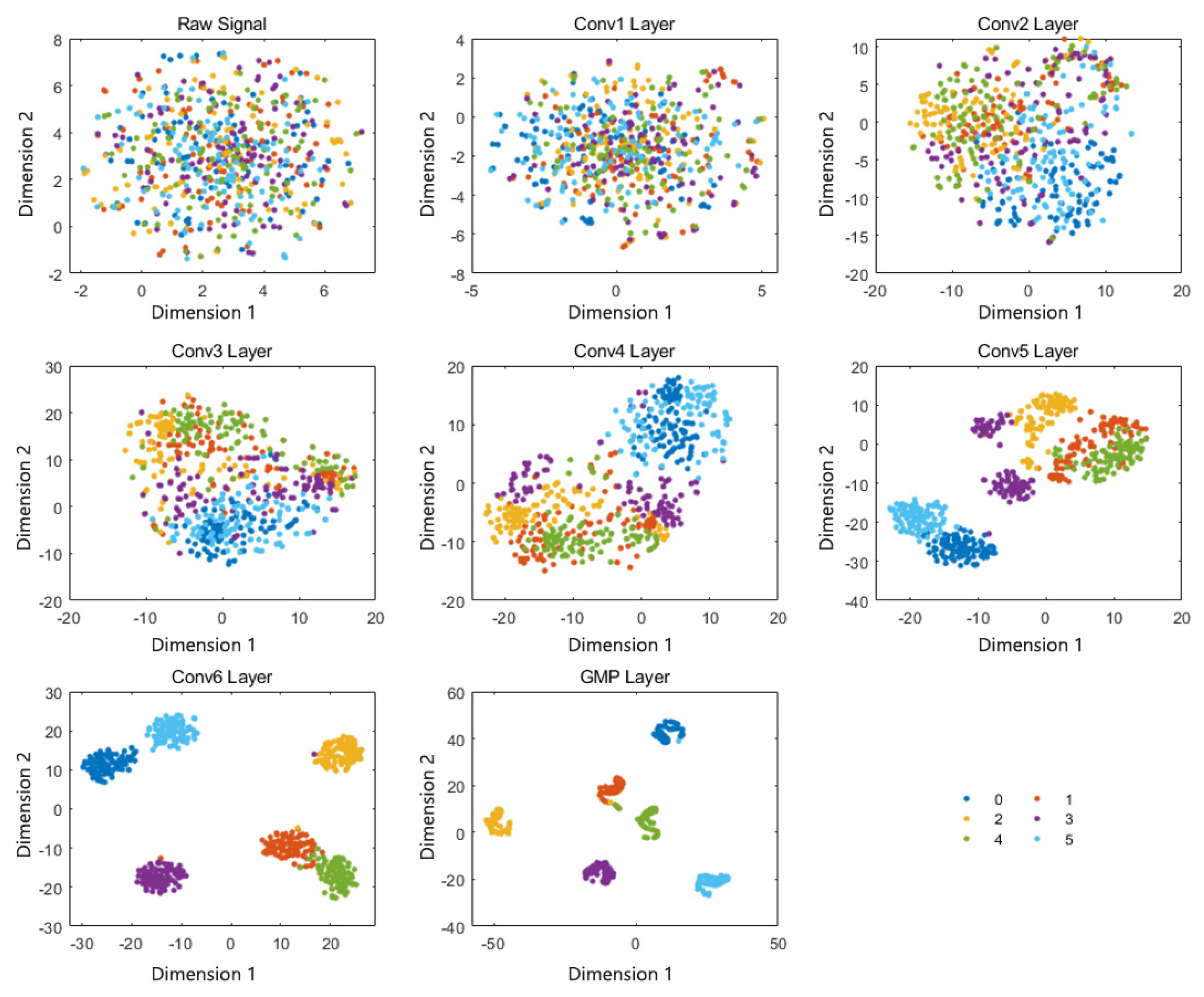 Sensors 23 08060 g008