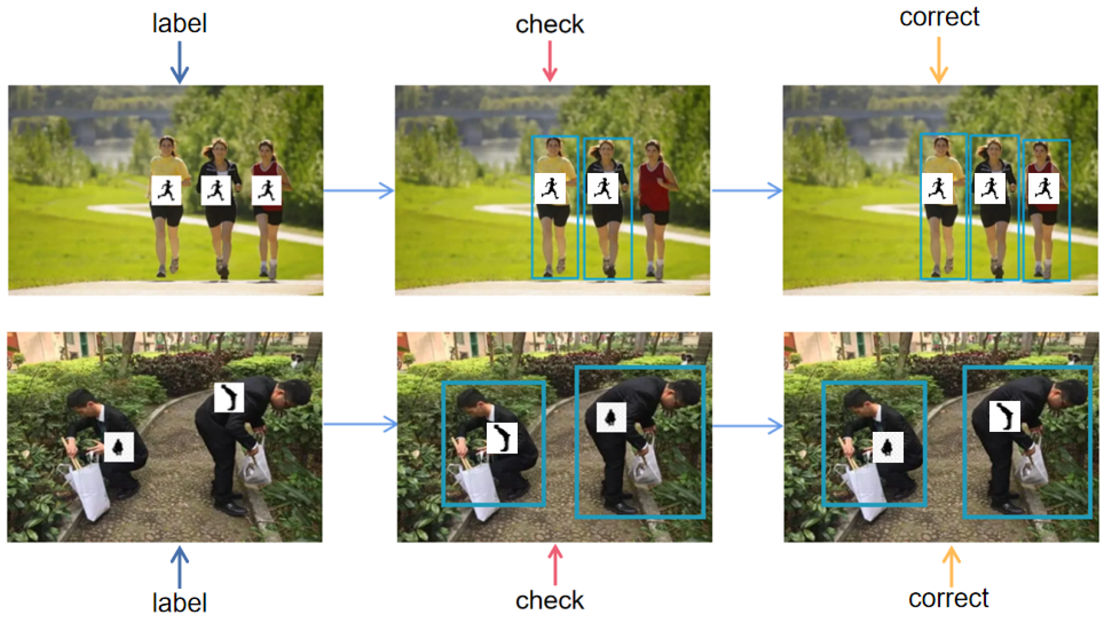 Beyond Human Detection: A Benchmark for Detecting Common