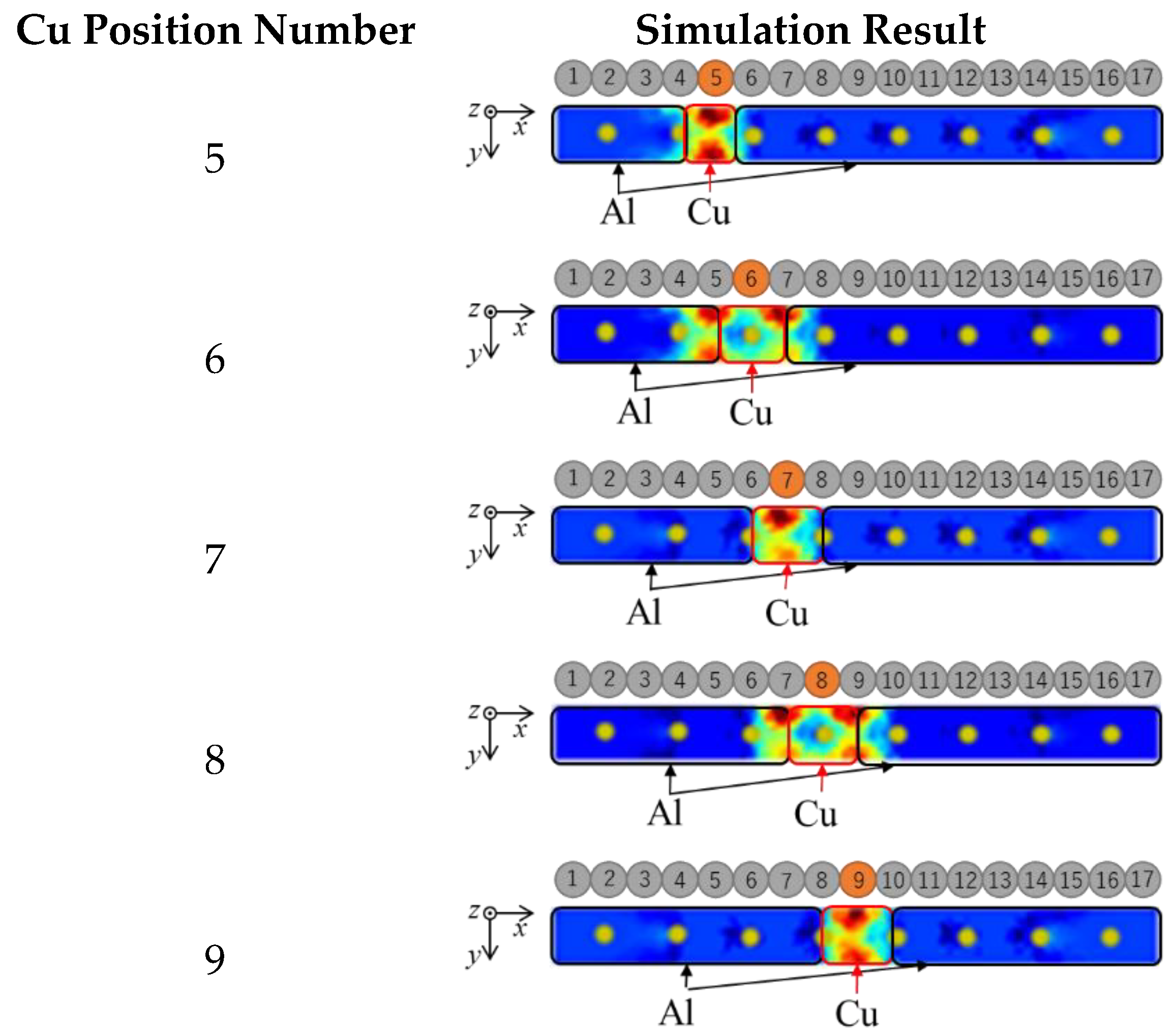 Sensors 23 08062 g005