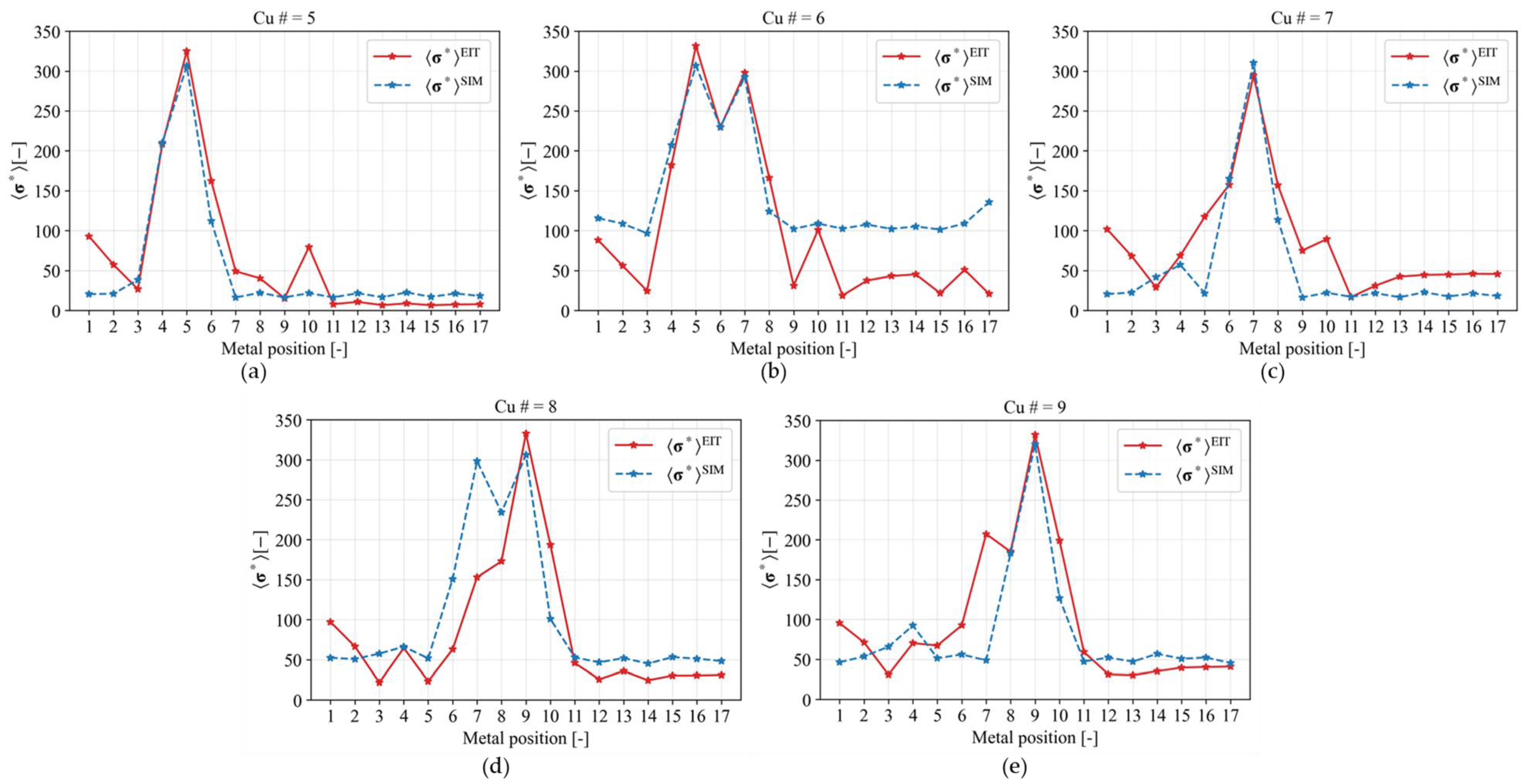 Sensors 23 08062 g009