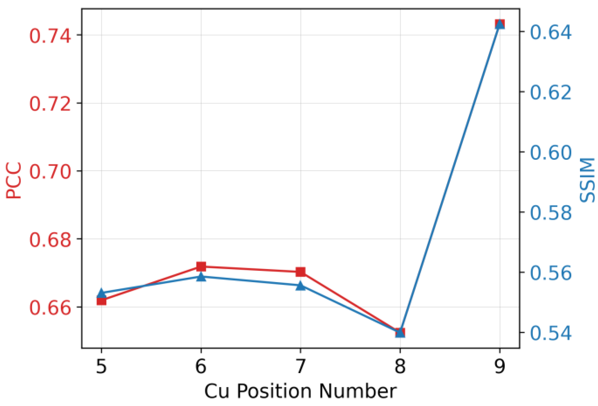 Sensors 23 08062 g010