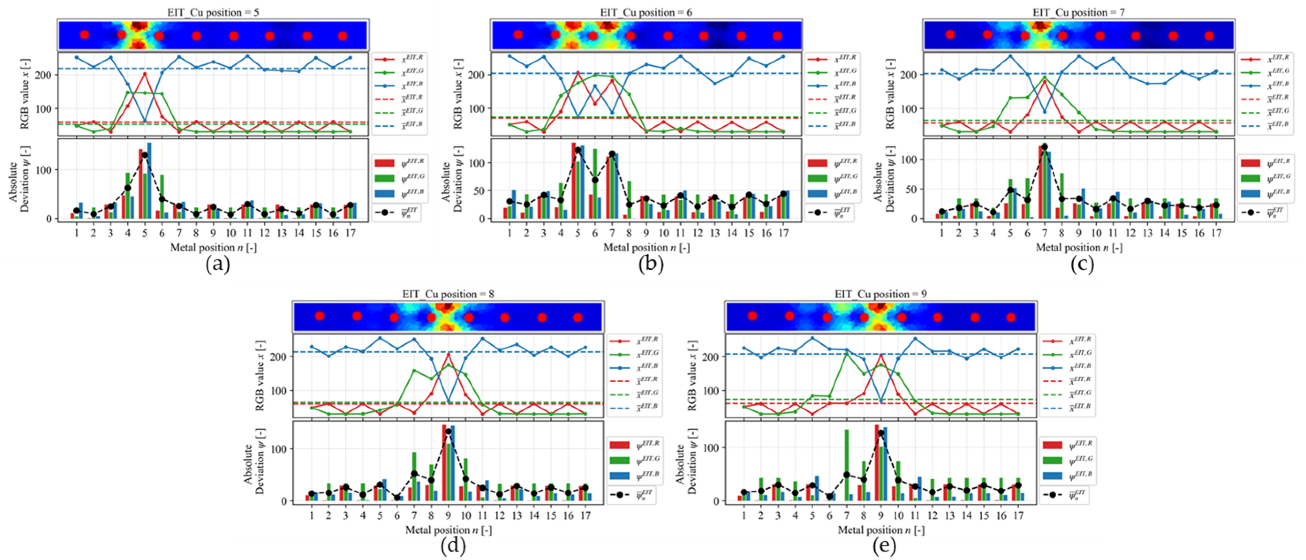 Sensors 23 08062 g011