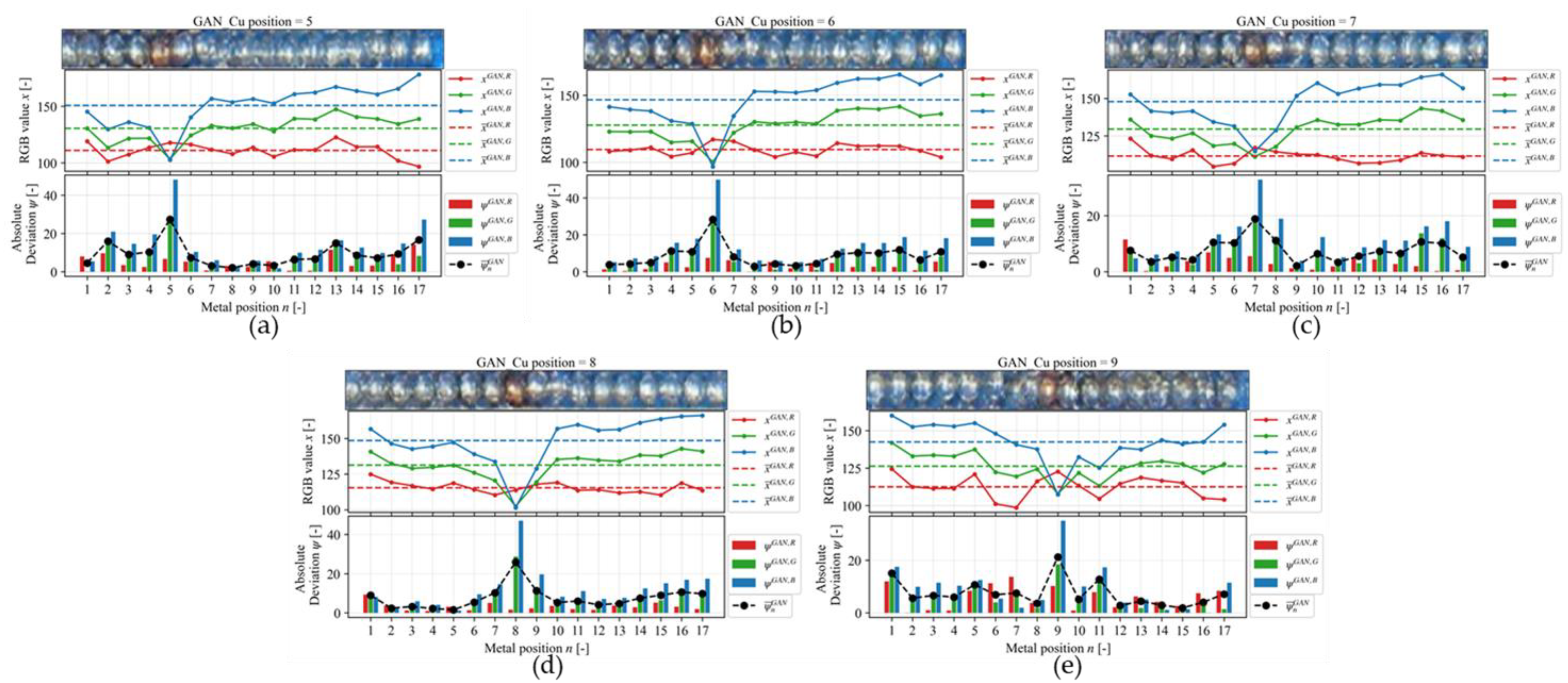 Sensors 23 08062 g012