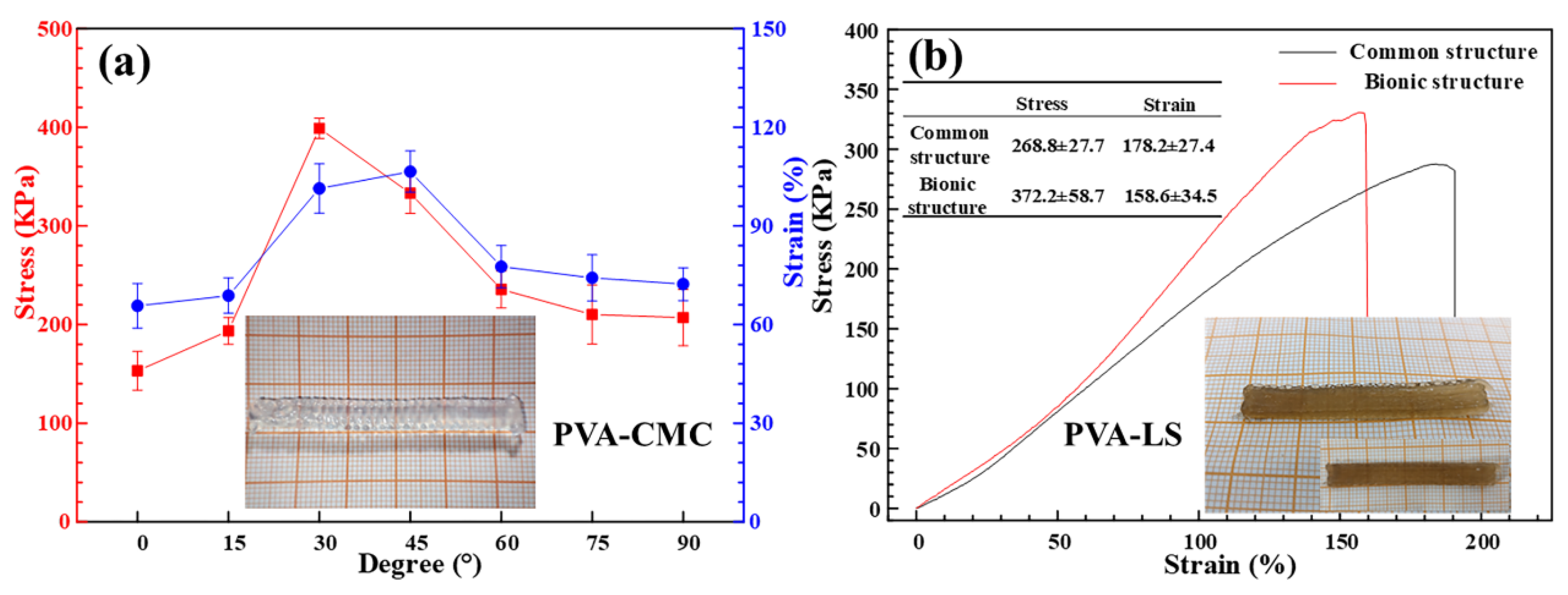 Sensors 23 08063 g007