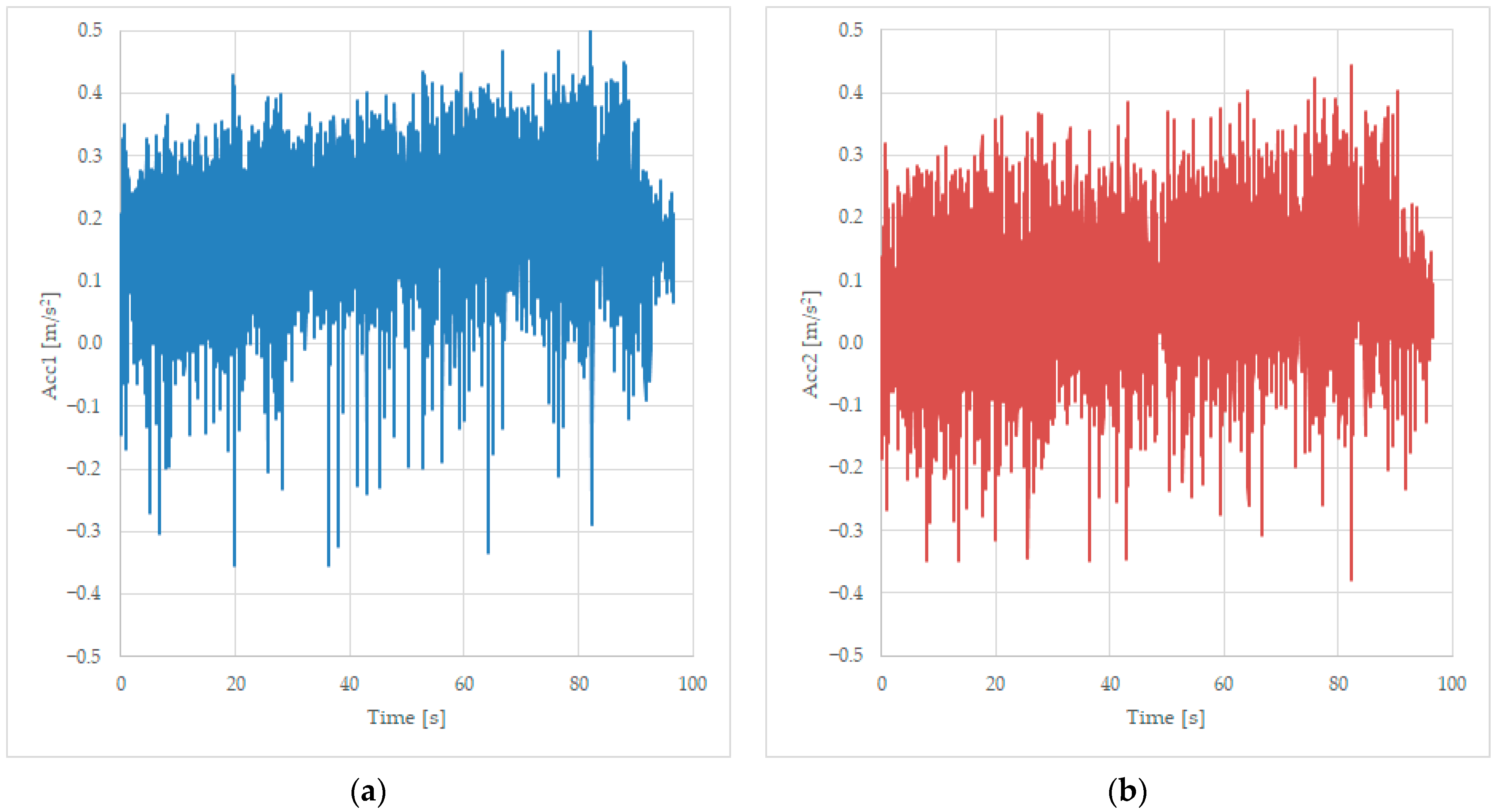 Sensors 23 08064 g004 Sensors 23 08064 g004