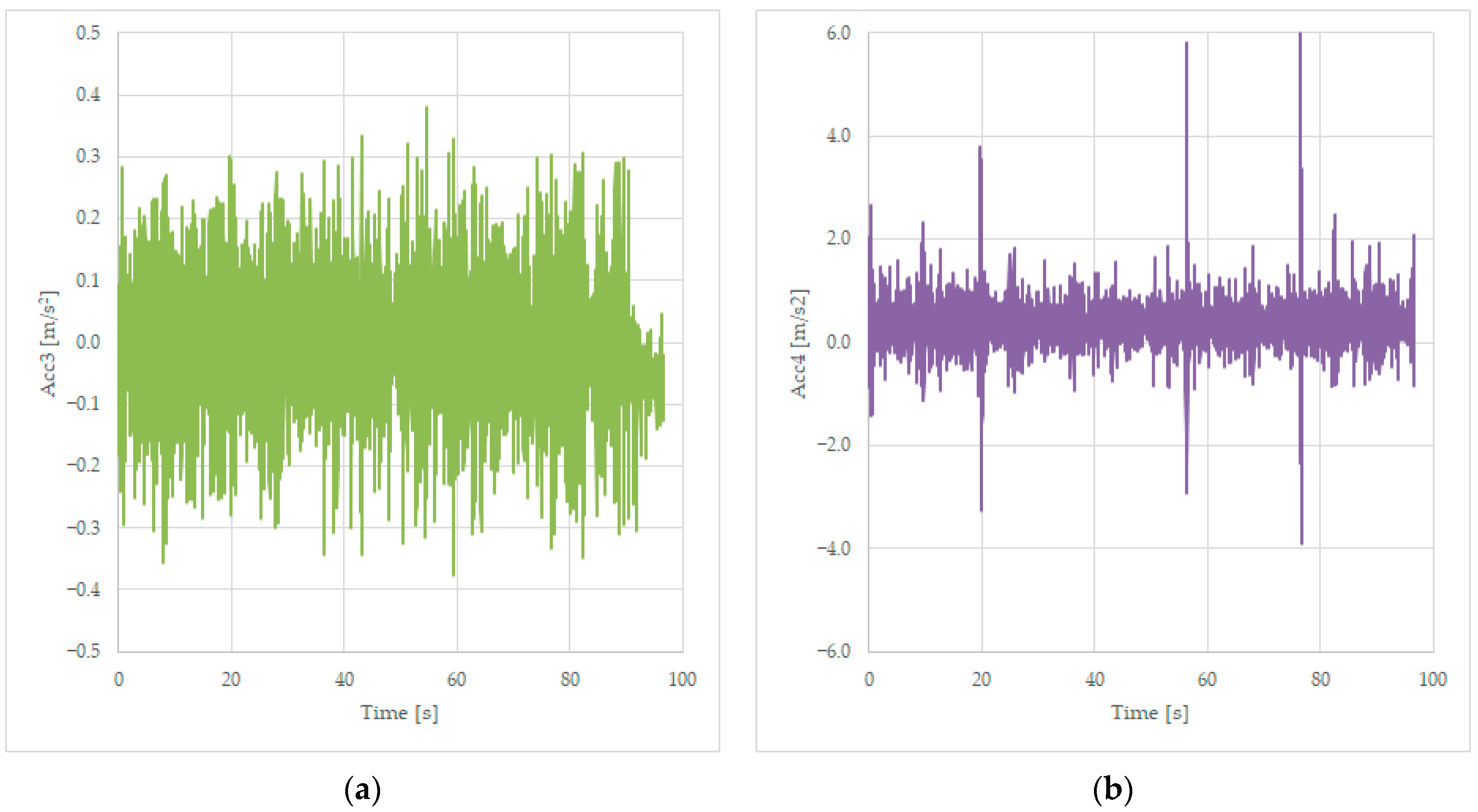 Sensors 23 08064 g006 Sensors 23 08064 g006