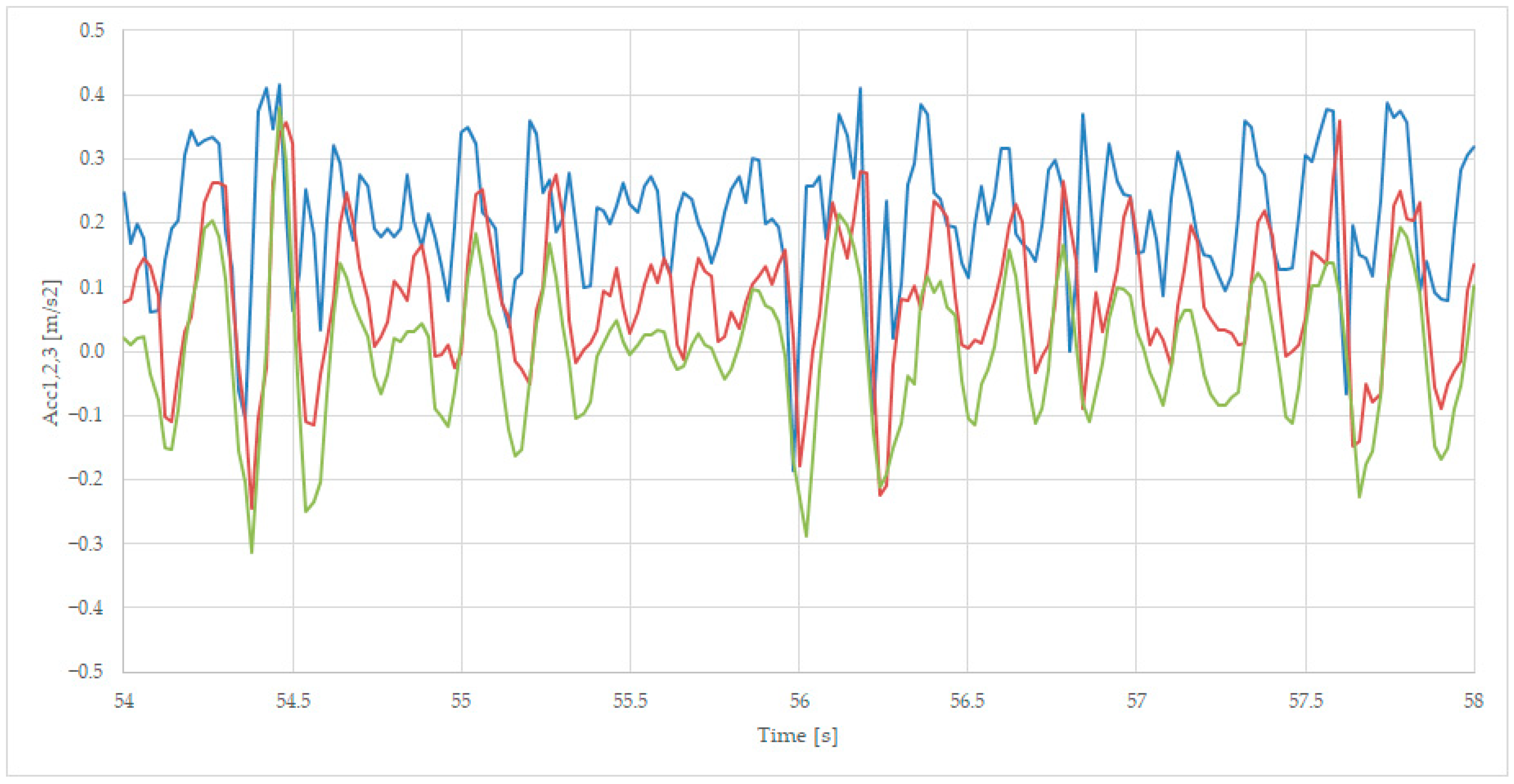 Sensors 23 08064 g010 Sensors 23 08064 g010