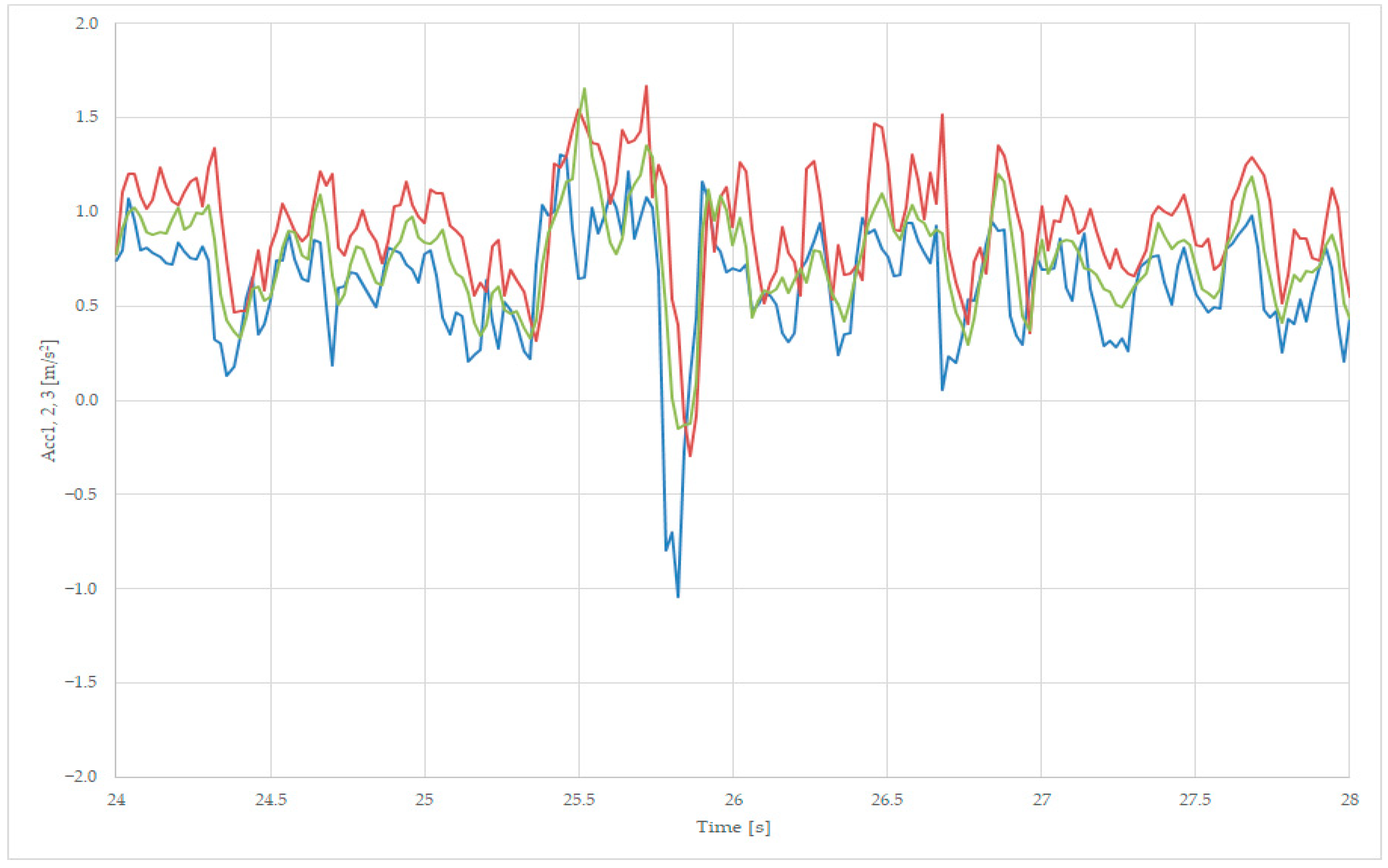Sensors 23 08064 g015 Sensors 23 08064 g015