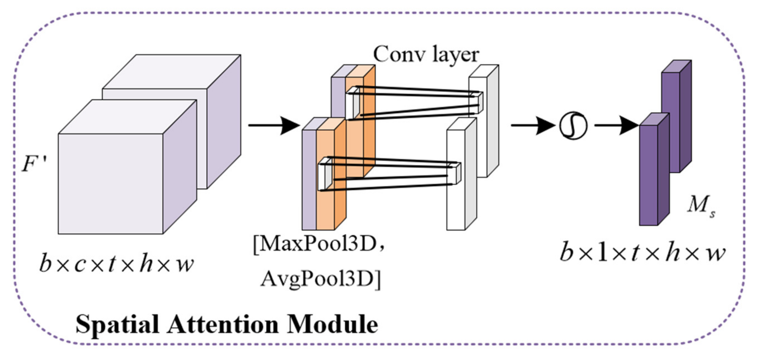 Sensors 23 08065 g006
