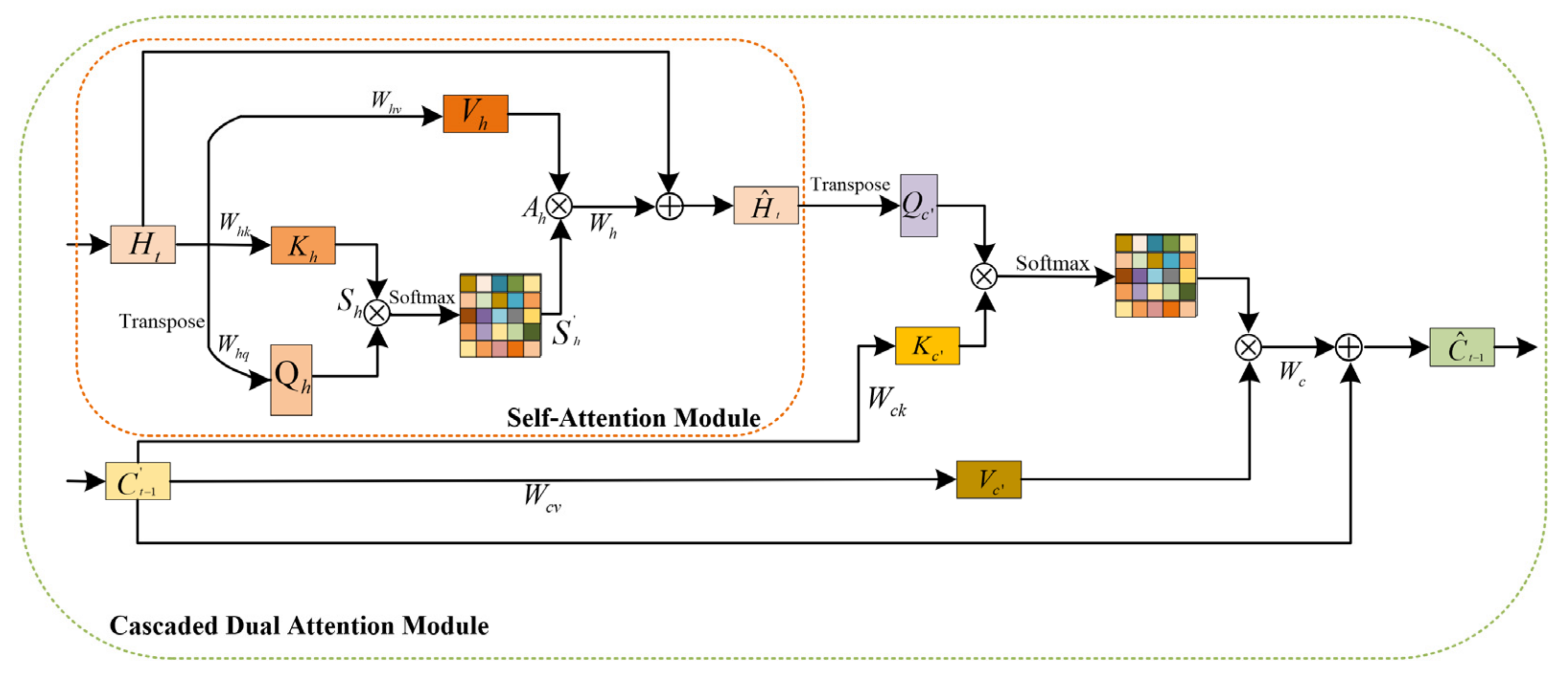 Sensors 23 08065 g007