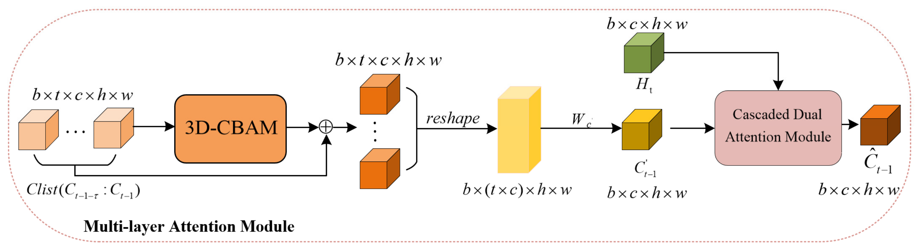 Sensors 23 08065 g008