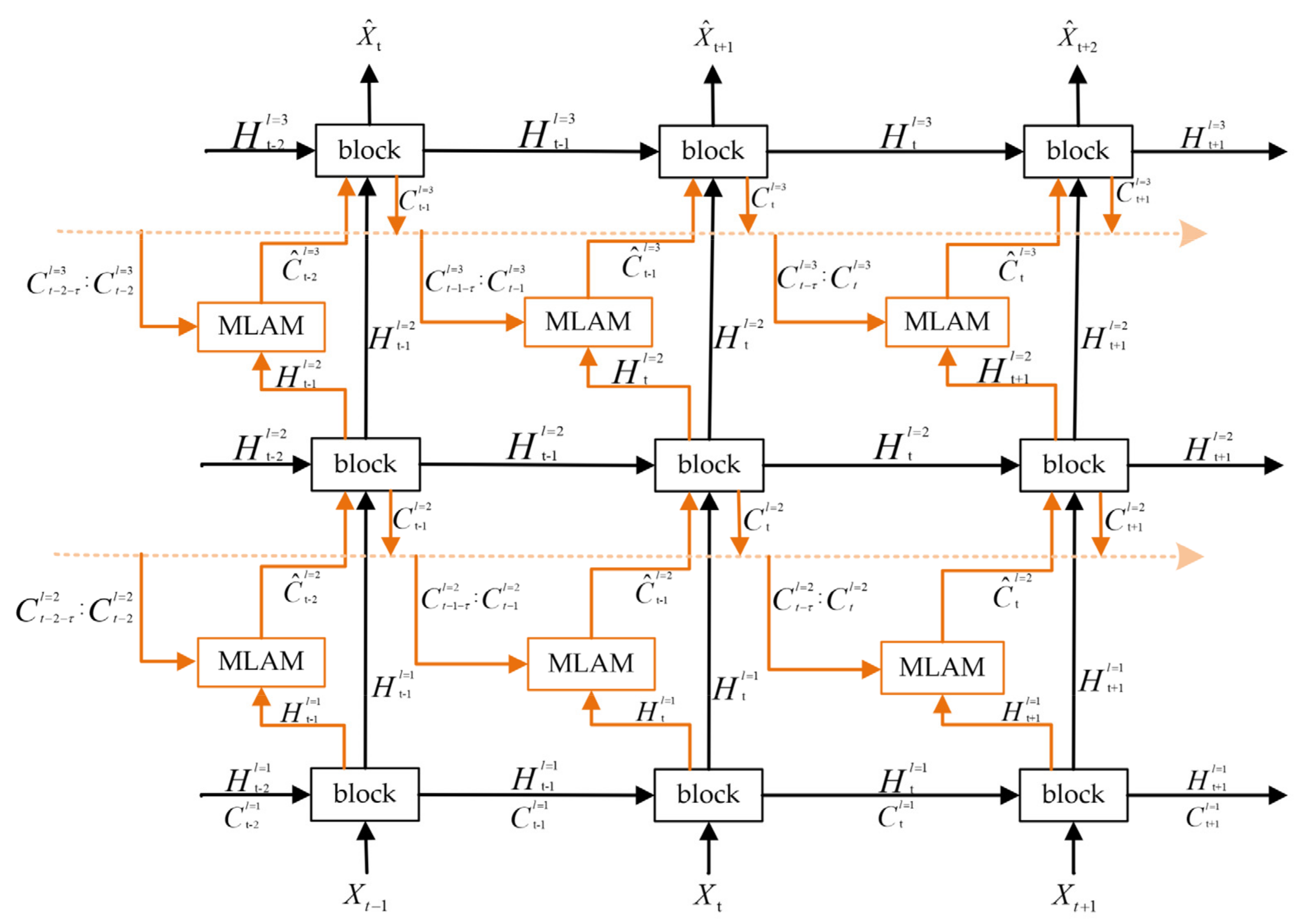 Sensors 23 08065 g009