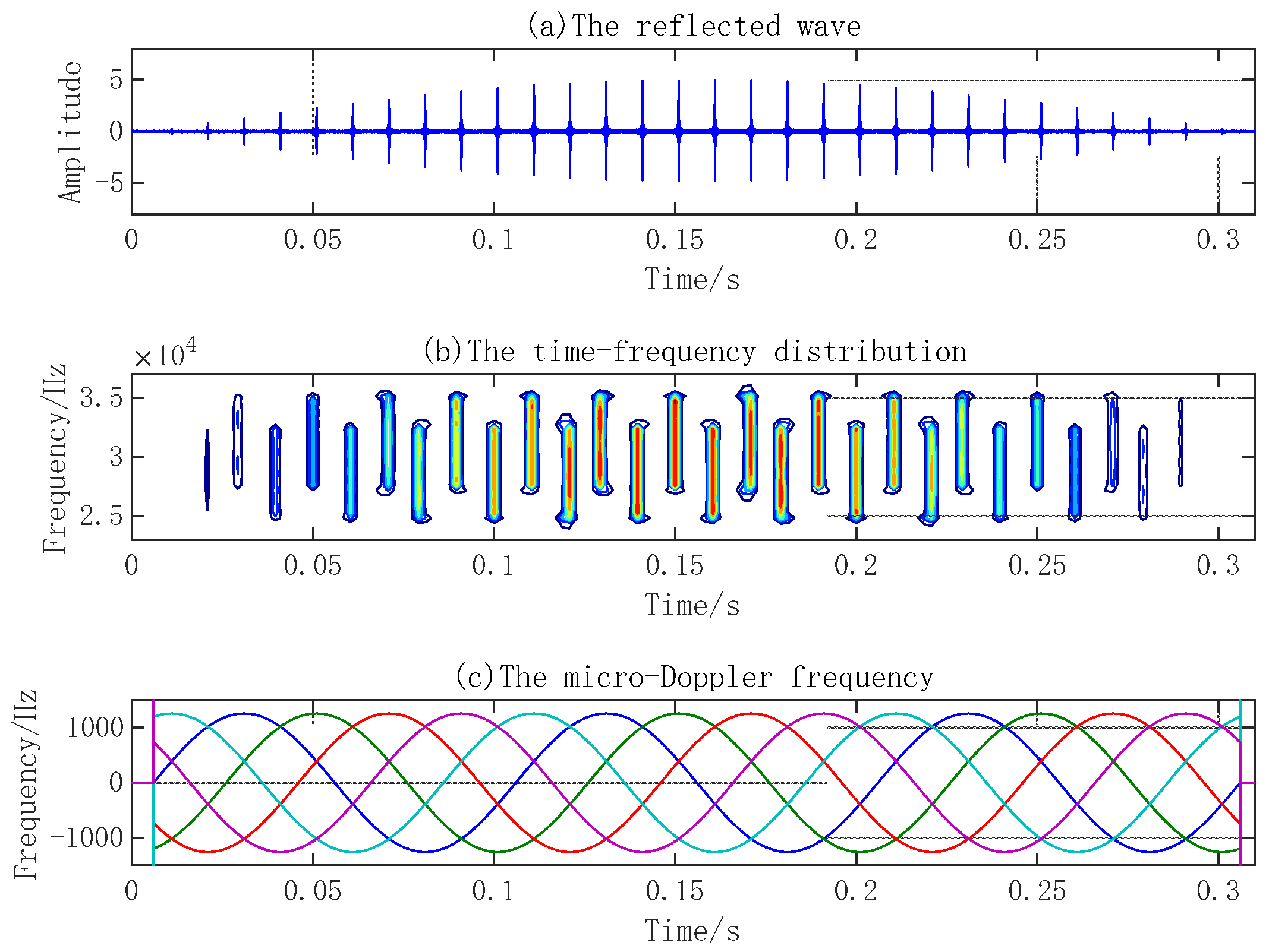 Sensors 23 08066 g007