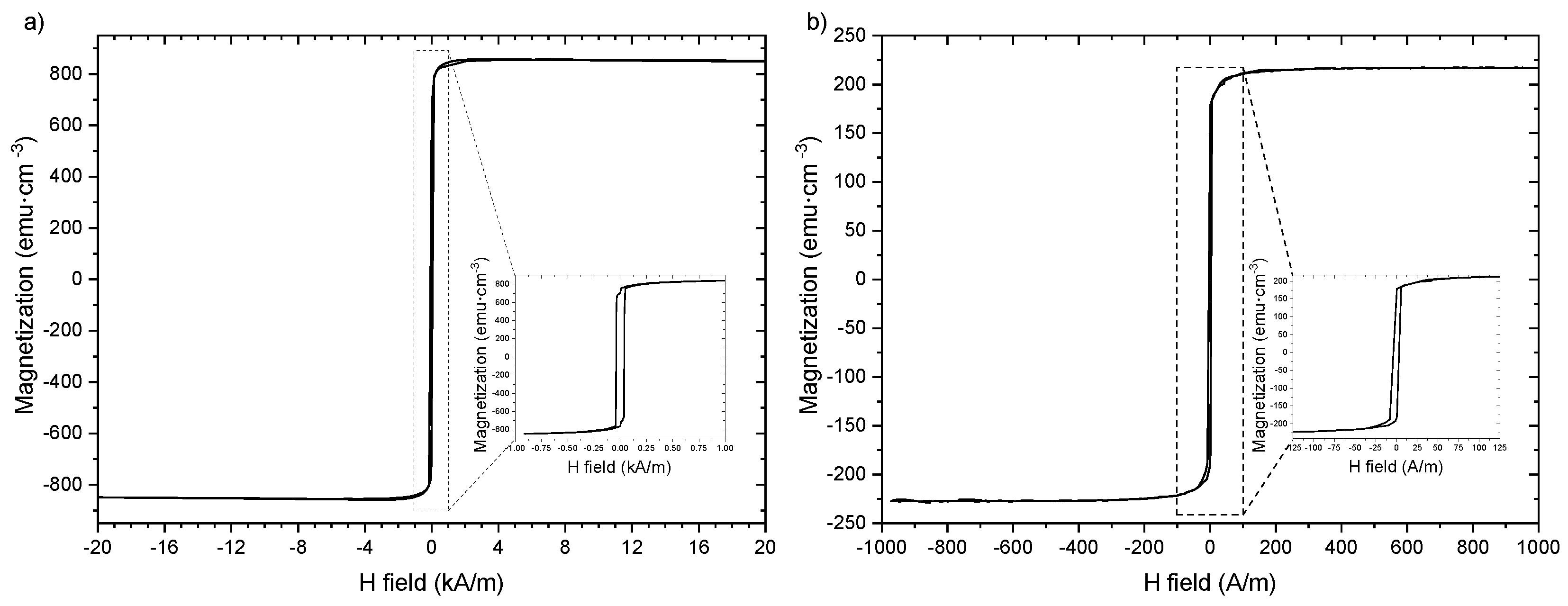 Sensors 23 08068 g003