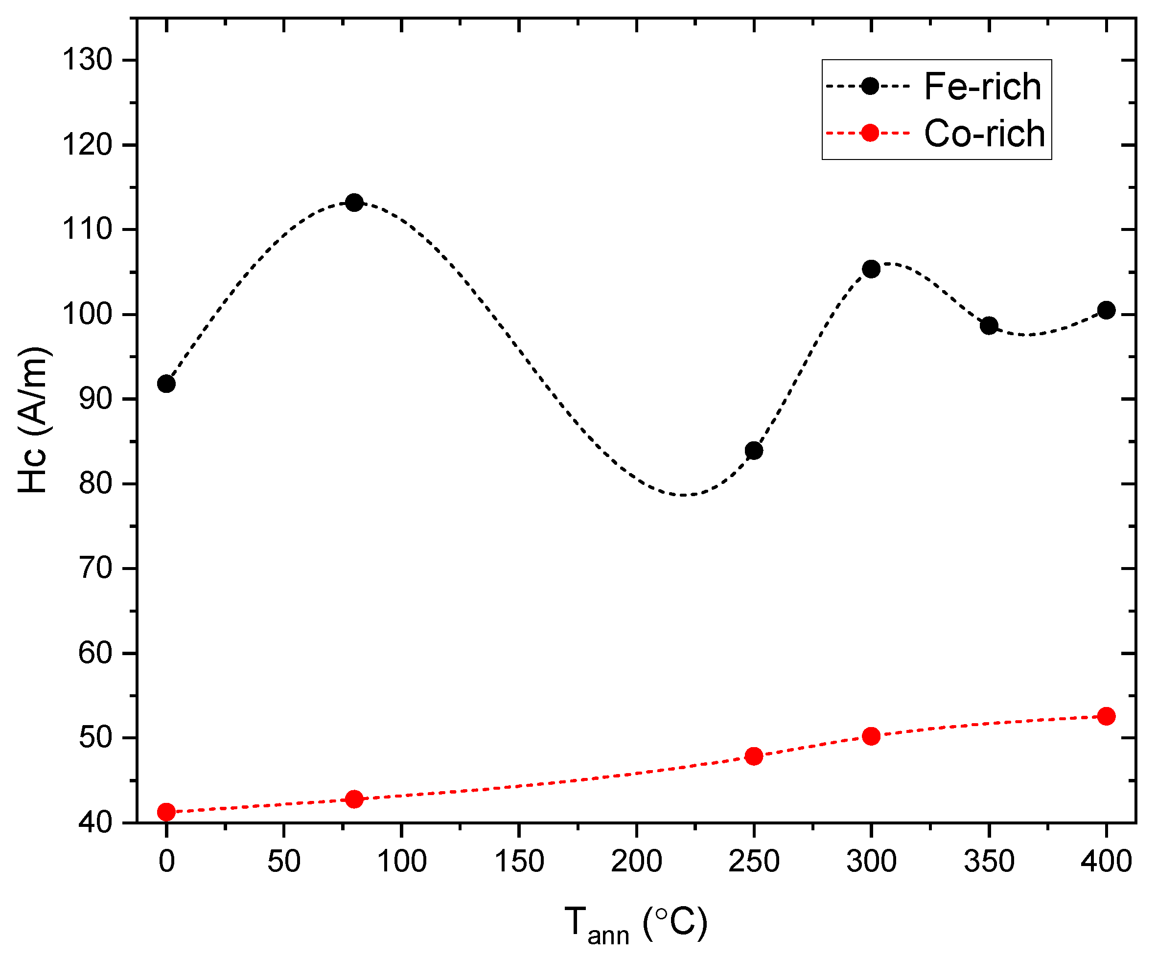 Sensors 23 08068 g006