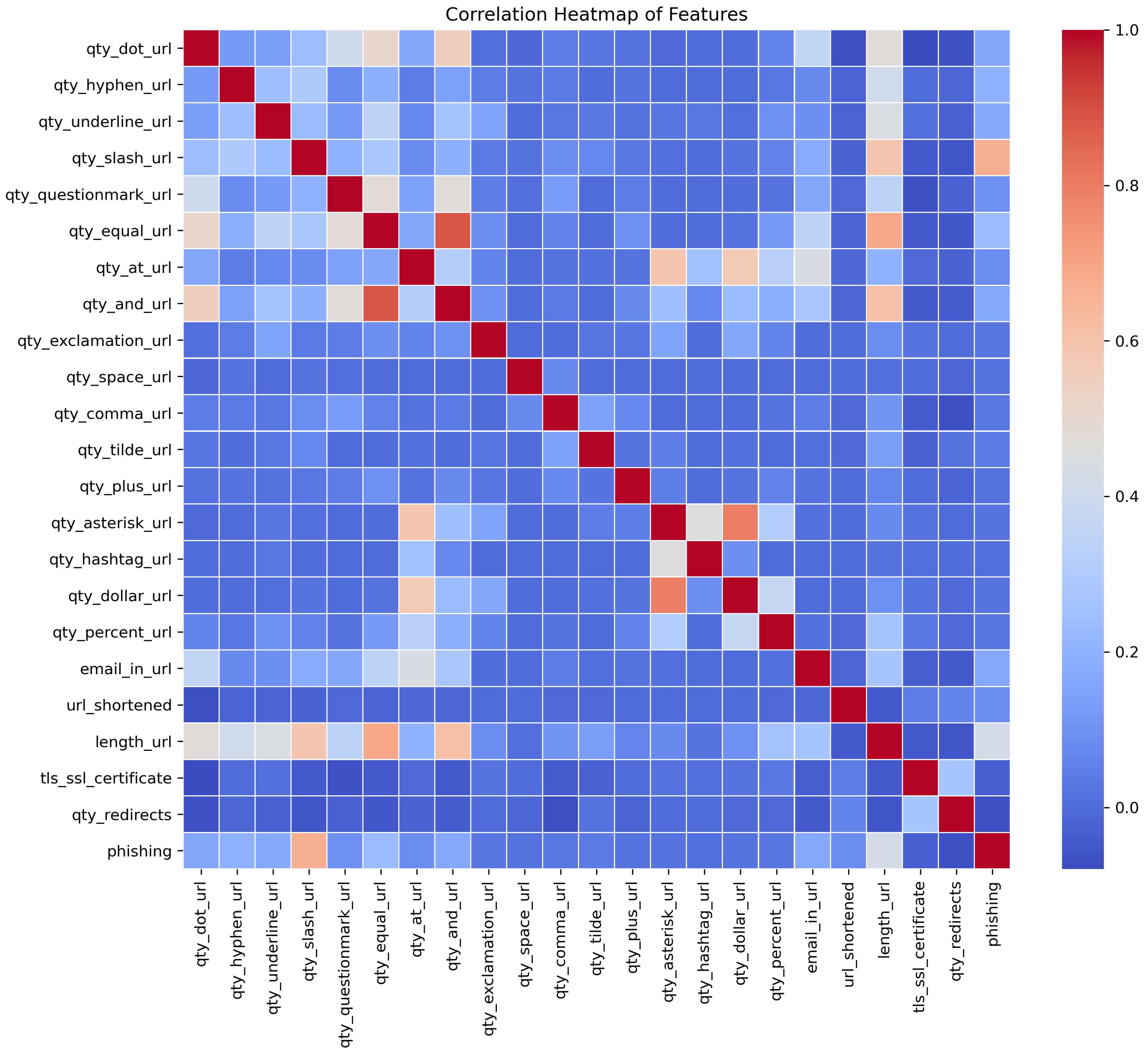 Sensors | Free Full-Text | A Hybrid Approach for Alluring Ads Phishing ...