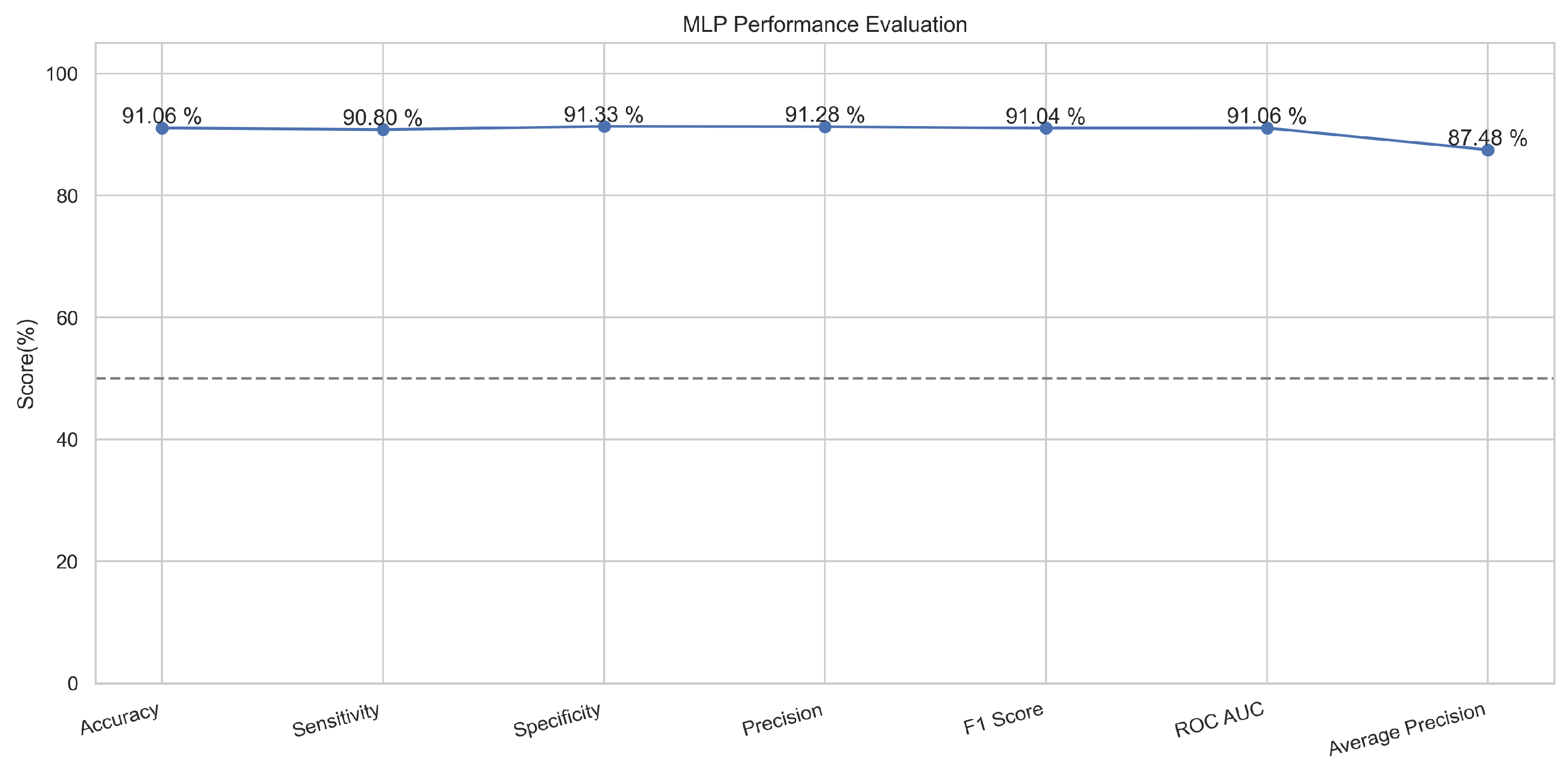 Sensors 23 08070 g012