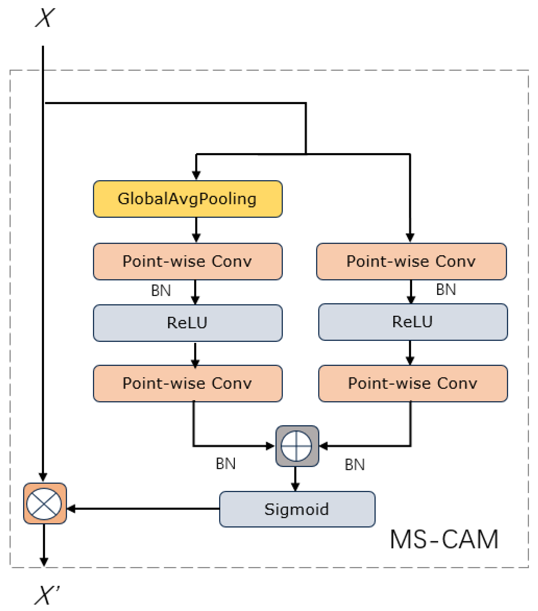 Sensors 23 08072 g003