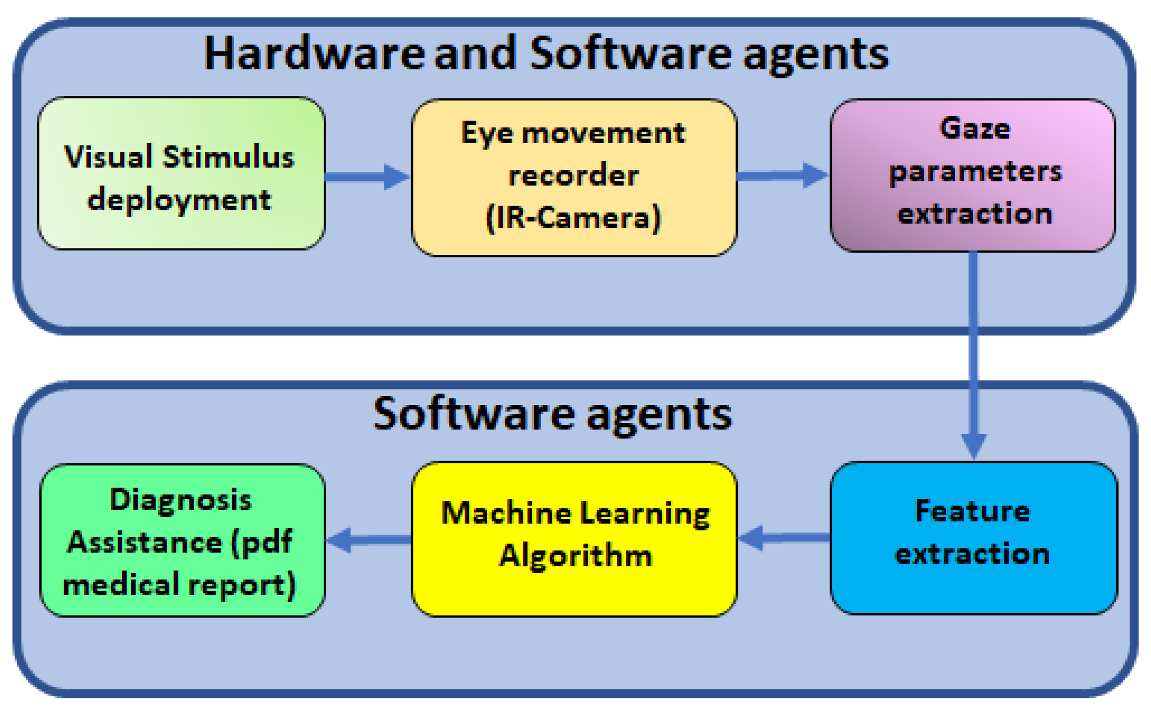 Sensors 23 08073 g001