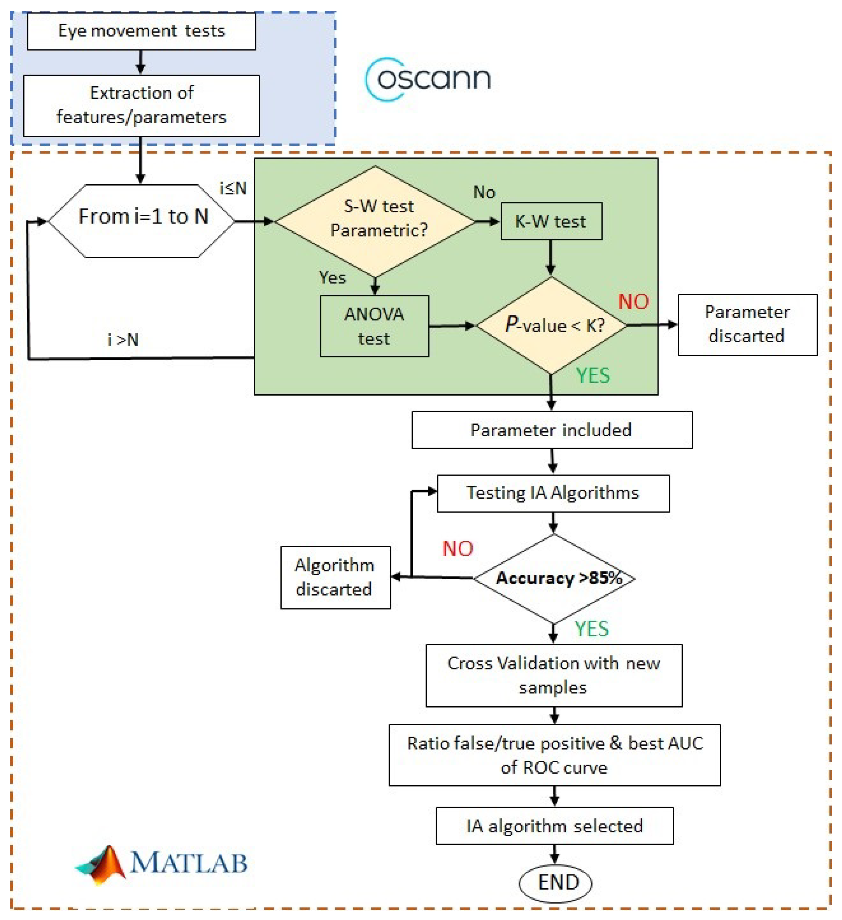 Sensors 23 08073 g002