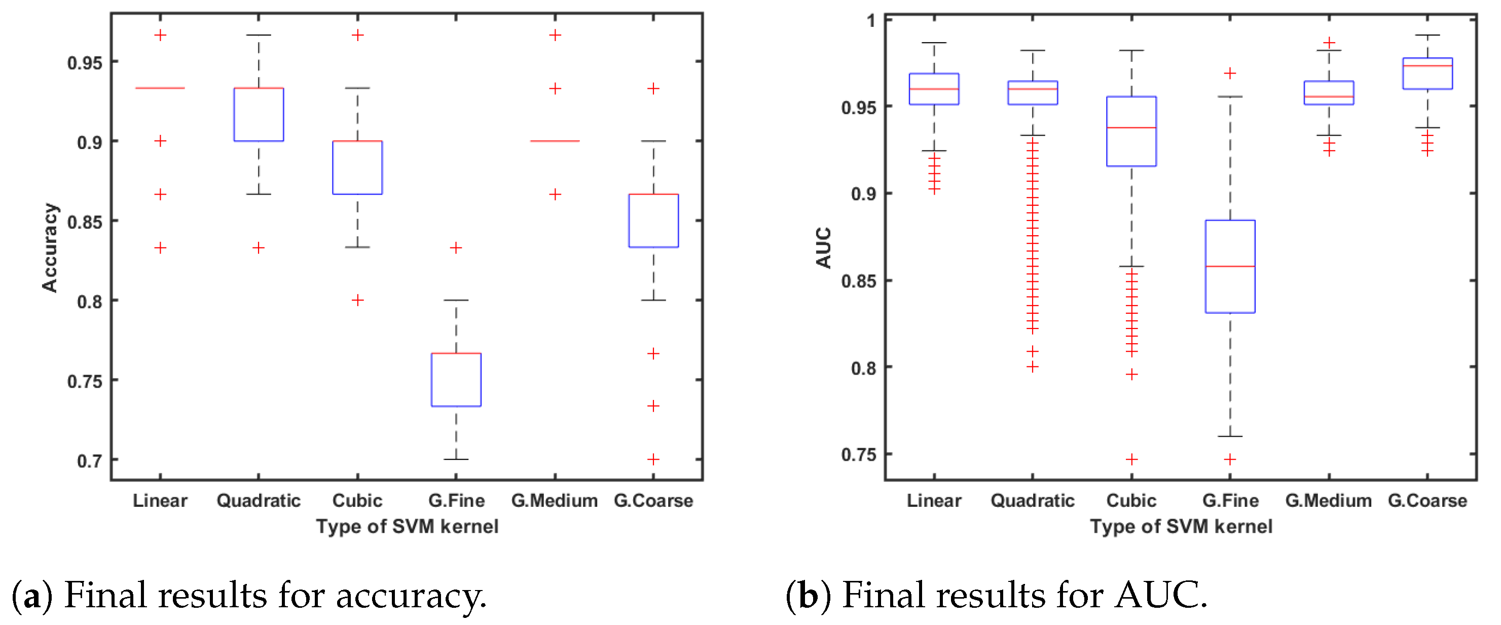 Sensors 23 08073 g007