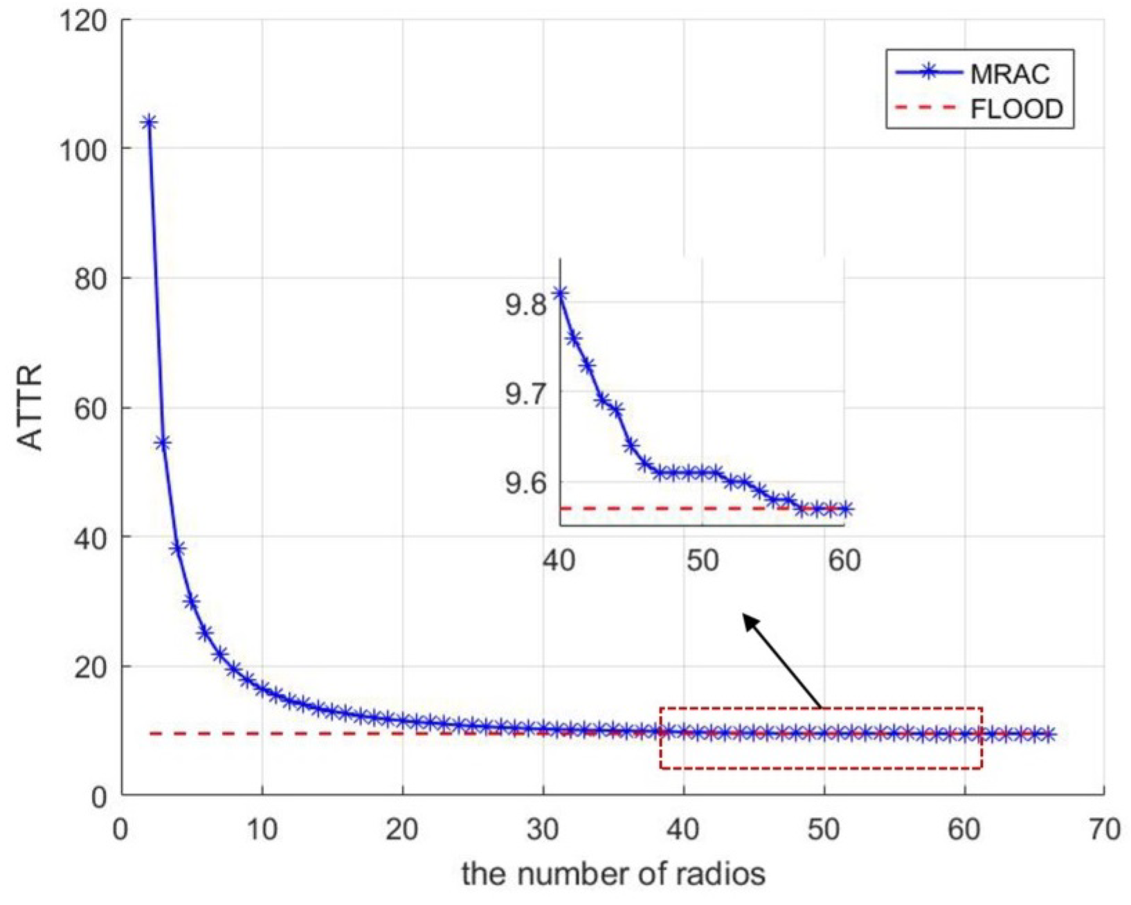Sensors 23 08076 g005